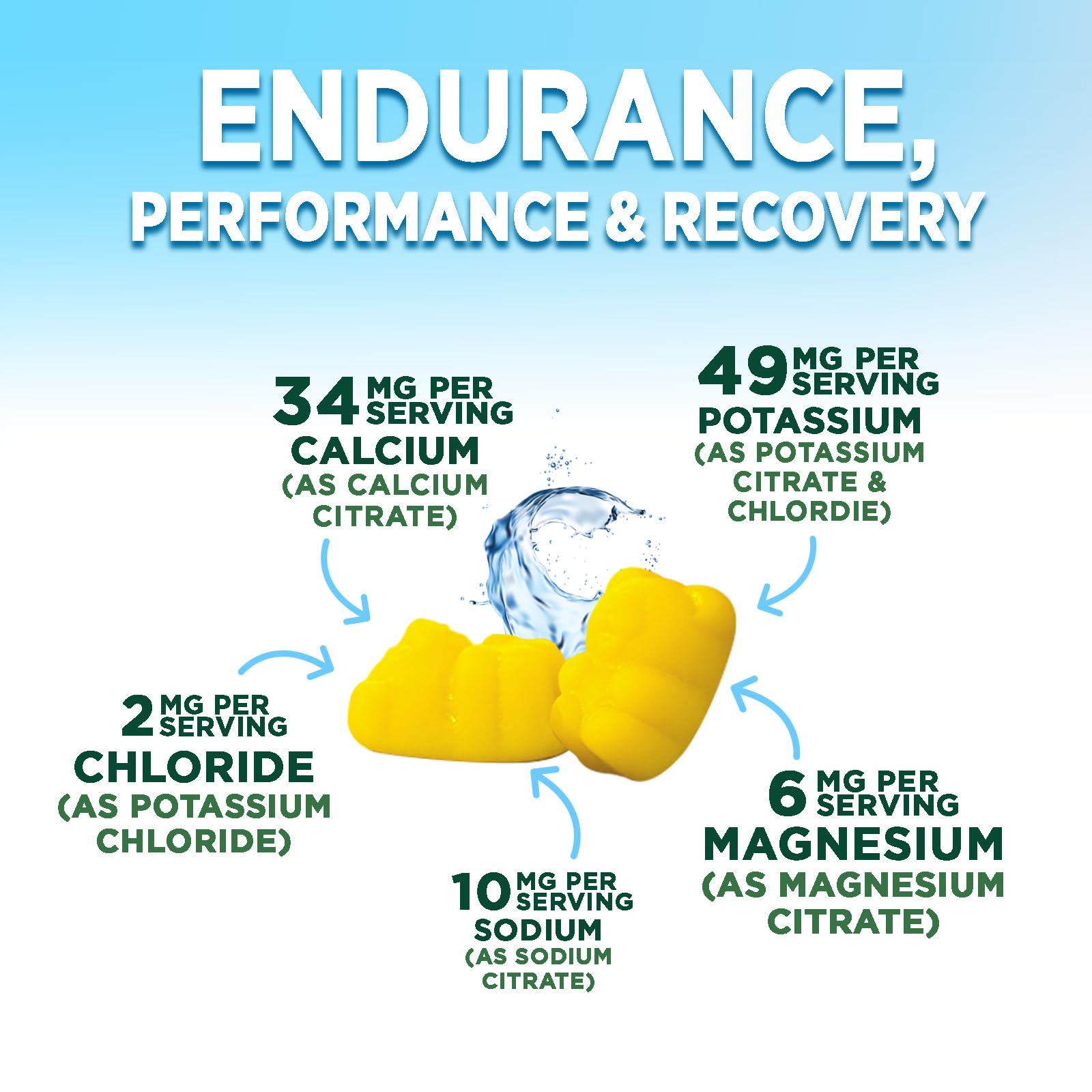 Hydration Electrolyte Gummies - Daily Liquid Replenisher Gummy - Electrolyte Multiplier with Minerals, Potassium & Real Salt - Vegan, Non-GMO - Tasty Lemon Flavor Hydration Electrolytes - 60 Gummies Nature's Peak uk supplements