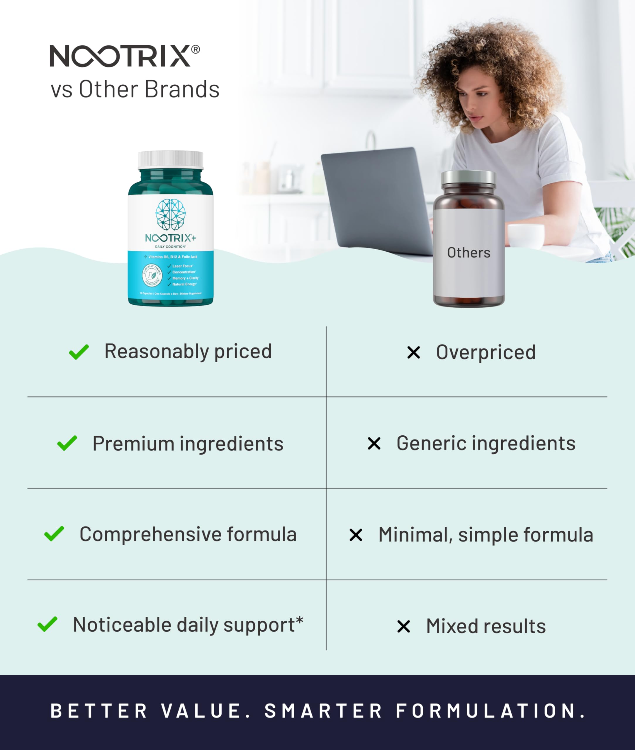 Nootrix Brain Plus Nootropic Supplement | Supports Memory, Mental Focus, Cognitive Health & Energy | Promotes Healthy Mood & Brain Function | Vitamin B1, Vitamin B6 & Vitamin B12 | 30 Capsules Nootrix uk supplements