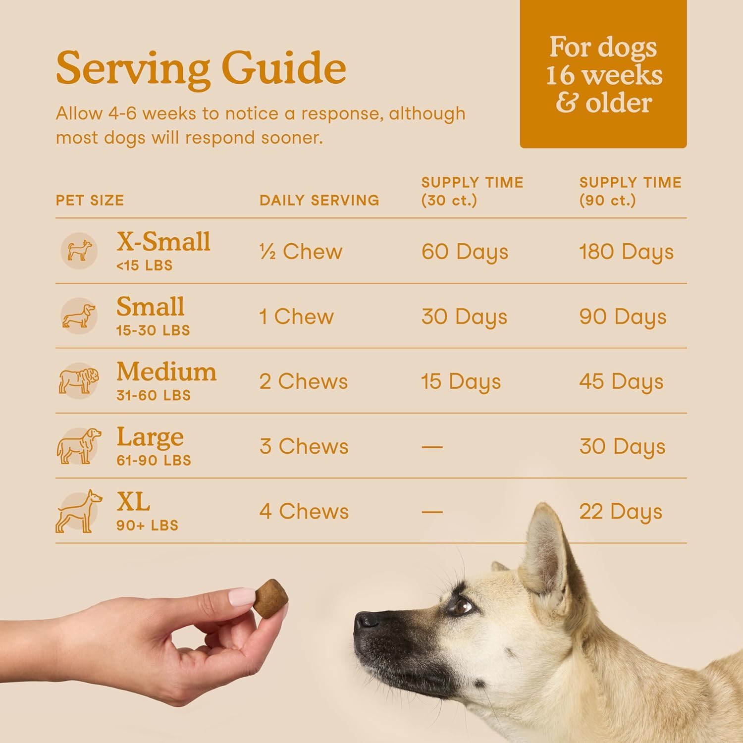 Fera Pets Dog Allergy and Immune Support with Organic Mushrooms, Postbiotics & Colostrum - Promotes Skin & Gut Health - Soothes Seasonal Allergy Symptoms - 30 Soft Chews Fera Pets uk supplements