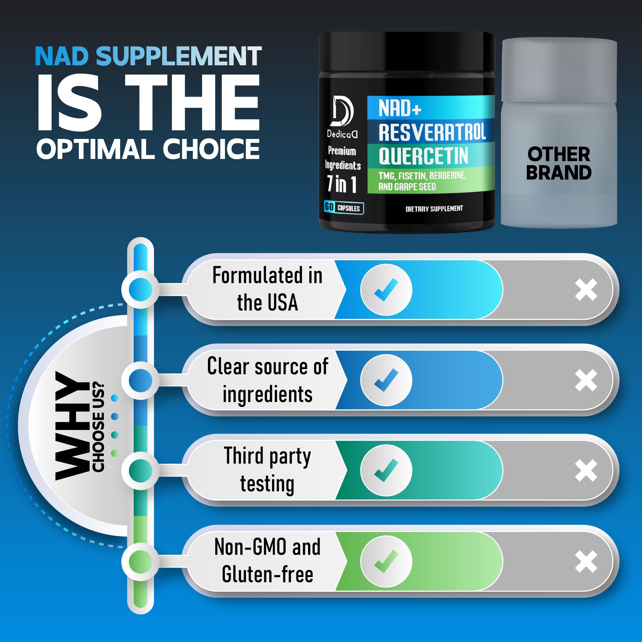 DEDICAD NAD.+ Supplement - Combined to Resveratrol, Quercetin, Berberine, Fisetin, TMG and Grape Seed - 60 Capsules DEDICAD uk supplements