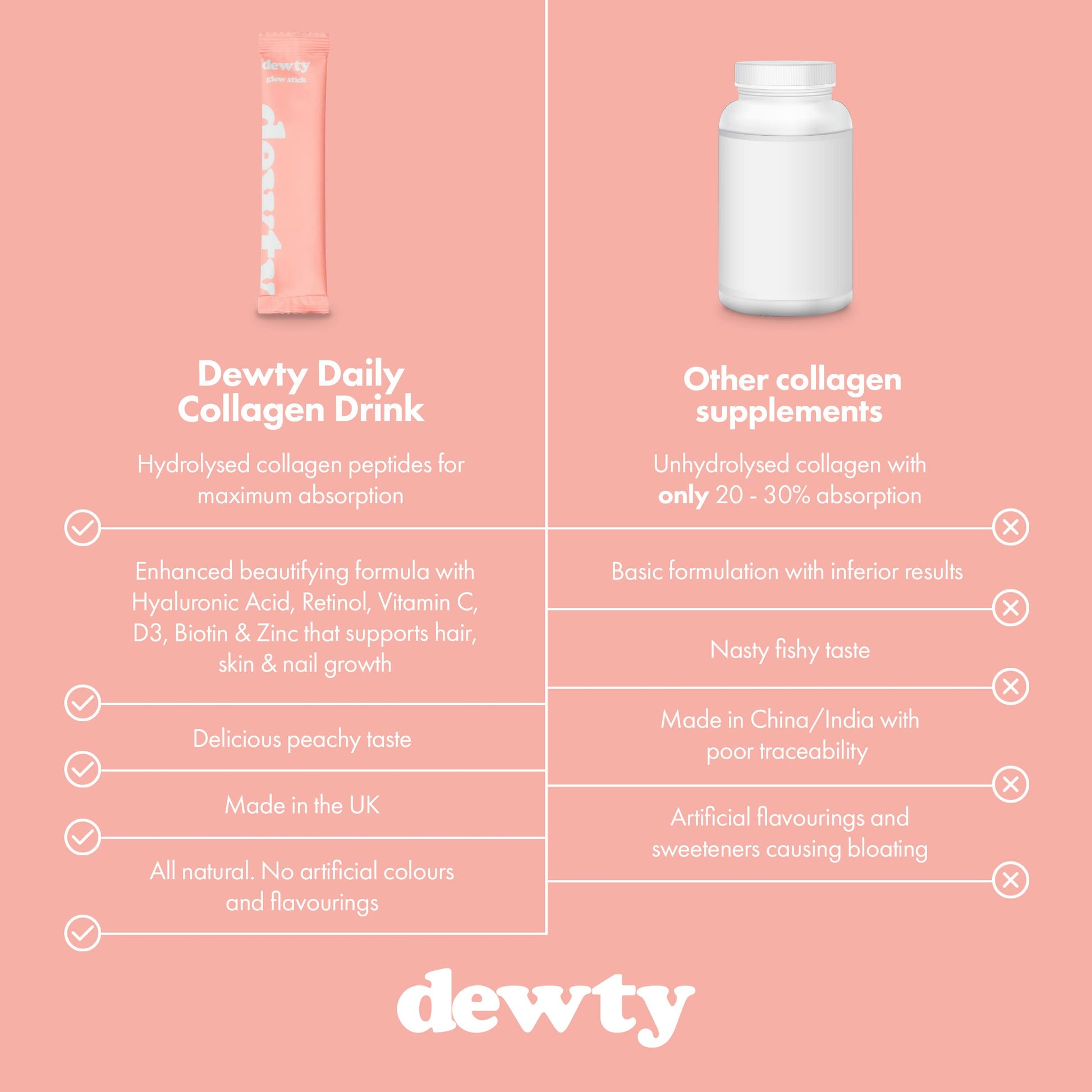 Dewty Collagen Drink - Peach Flavour Daily Collagen Supplements for Women - Individual Collagen Sachets Dewty uk supplements