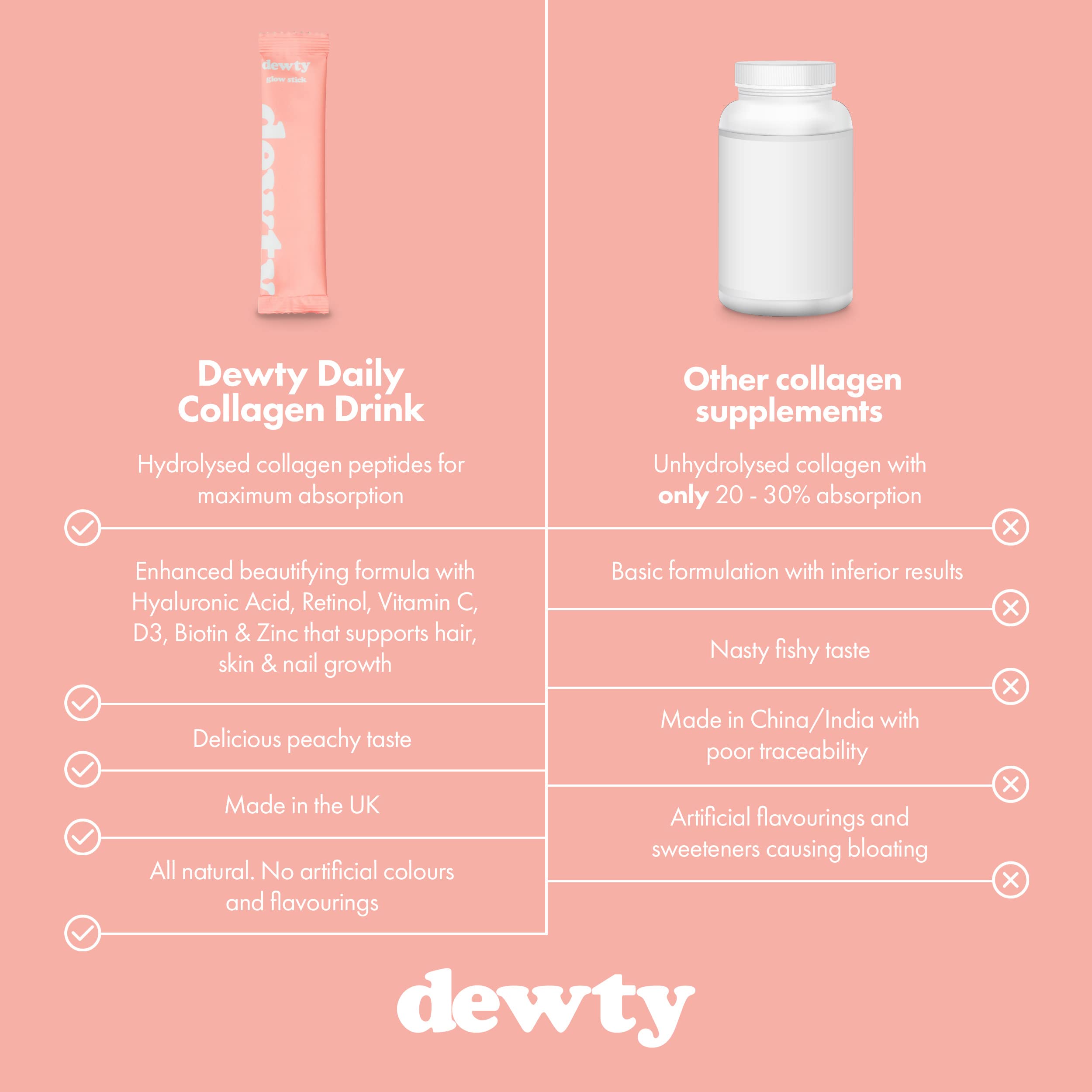 Dewty Collagen Drink - Peach Flavour Daily Collagen Supplements for Women - Individual Collagen Sachets Dewty uk supplements