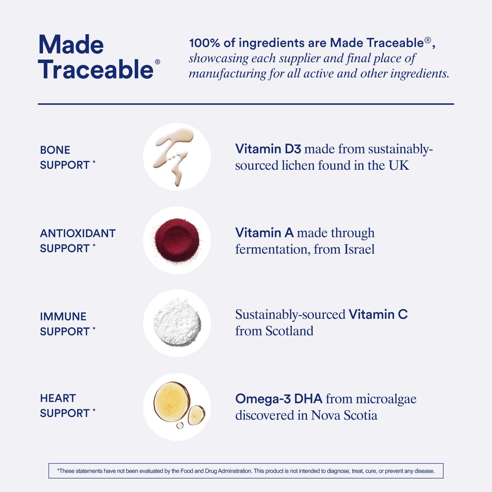 Ritual Essential for Women Postnatal Multivitamin - Postpartum Vitamin - Omega-3 DHA & Choline for Lactation Support, Vitamin A, C, D3 & Zinc Ritual uk supplements