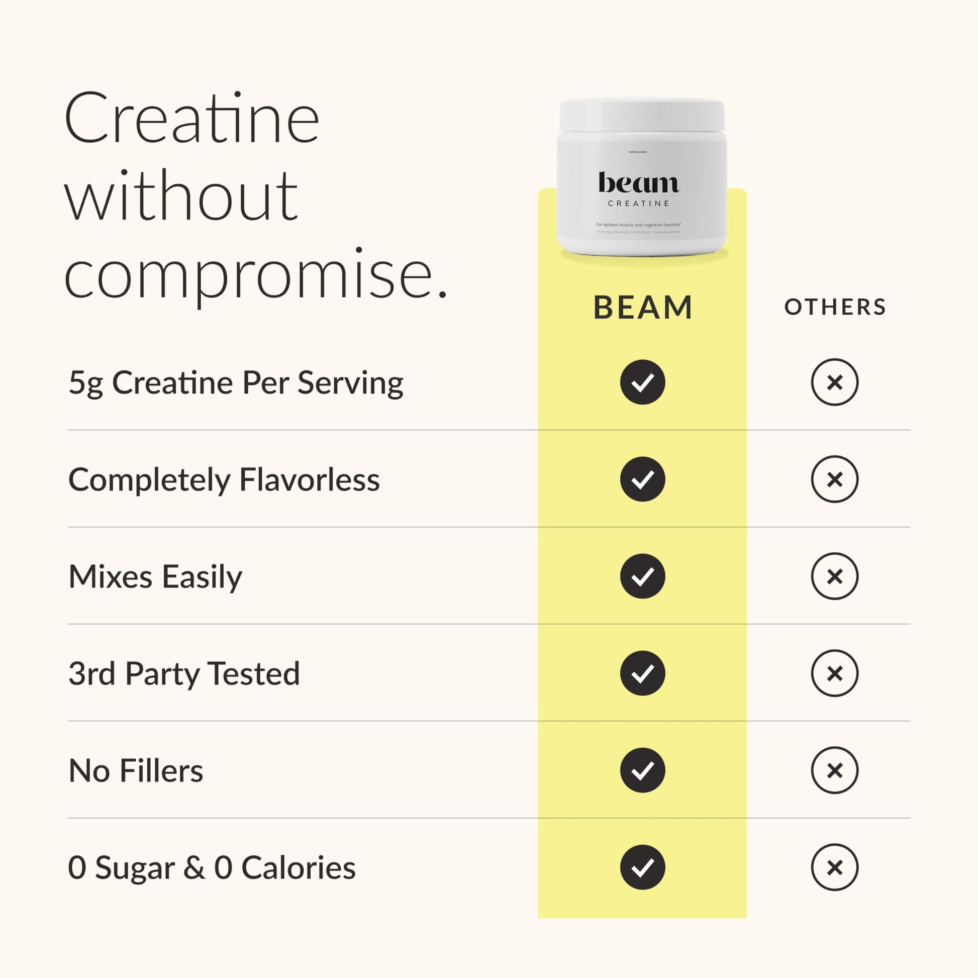 Beam Creatine Monohydrate Powder – 5g Micronized Creatine Monohydrate, Third Party Tested Creatine for Women & Men, Muscle Strength, Growth, Recovery & Cognitive Support, Unflavored, 30 Servings Beam uk supplements