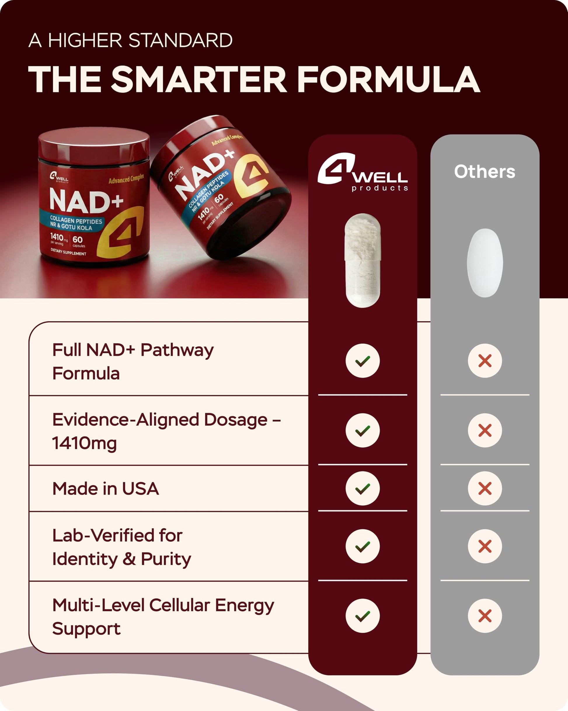 Gotu Kola and NAD Plus Supplement 1400mg - NMNH Supplement Alternative Supports Healthy Aging Complex with Nicotinamide Riboside & Gotu Kola, Collagen - Formula for Energy, Skin & Cognitive, 60 Caps 4Well Products uk supplements