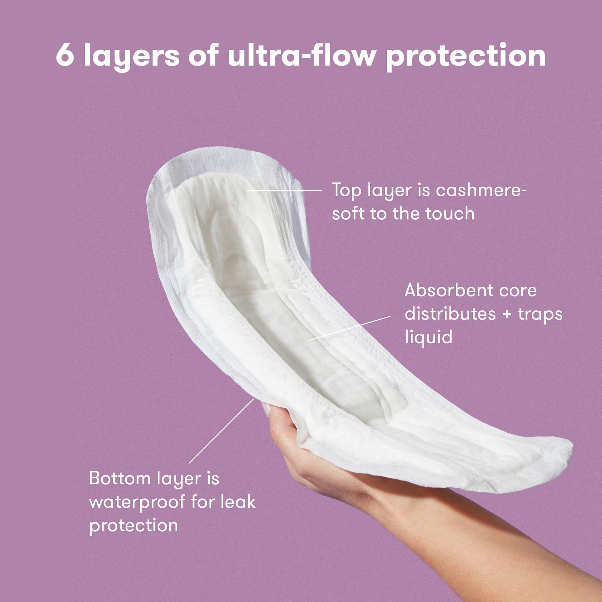 Frida Mom Postpartum Pads, Leak Proof Feminine Care Maxi Pads, 6 Layers of Protection Frida Mom uk supplements