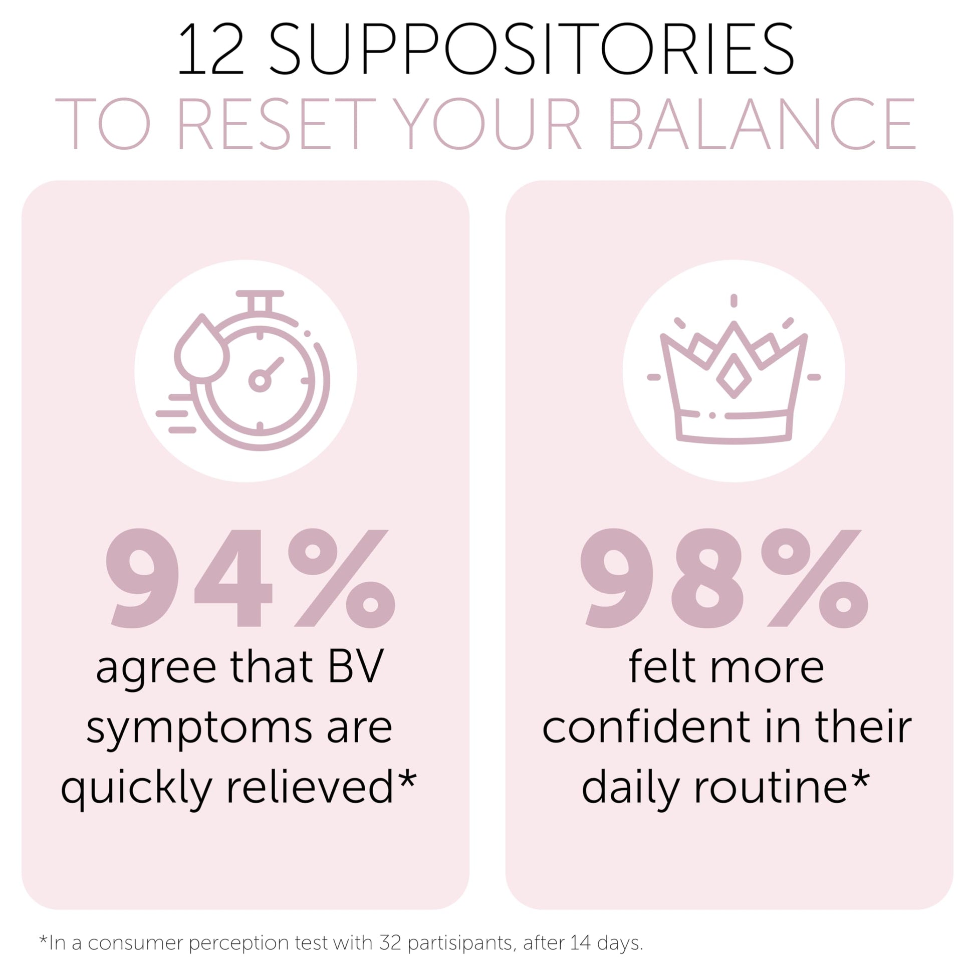 Bacterial Vaginosis Treatment | BV Treatment For Women | Boric Acid Suppositories For Women | Natural Homeopathic for Odor, Itching, Discharge, BV, and Vaginal Microbiota Imbalance | 12 Suppositories Terramed Just Think Comfort uk supplements