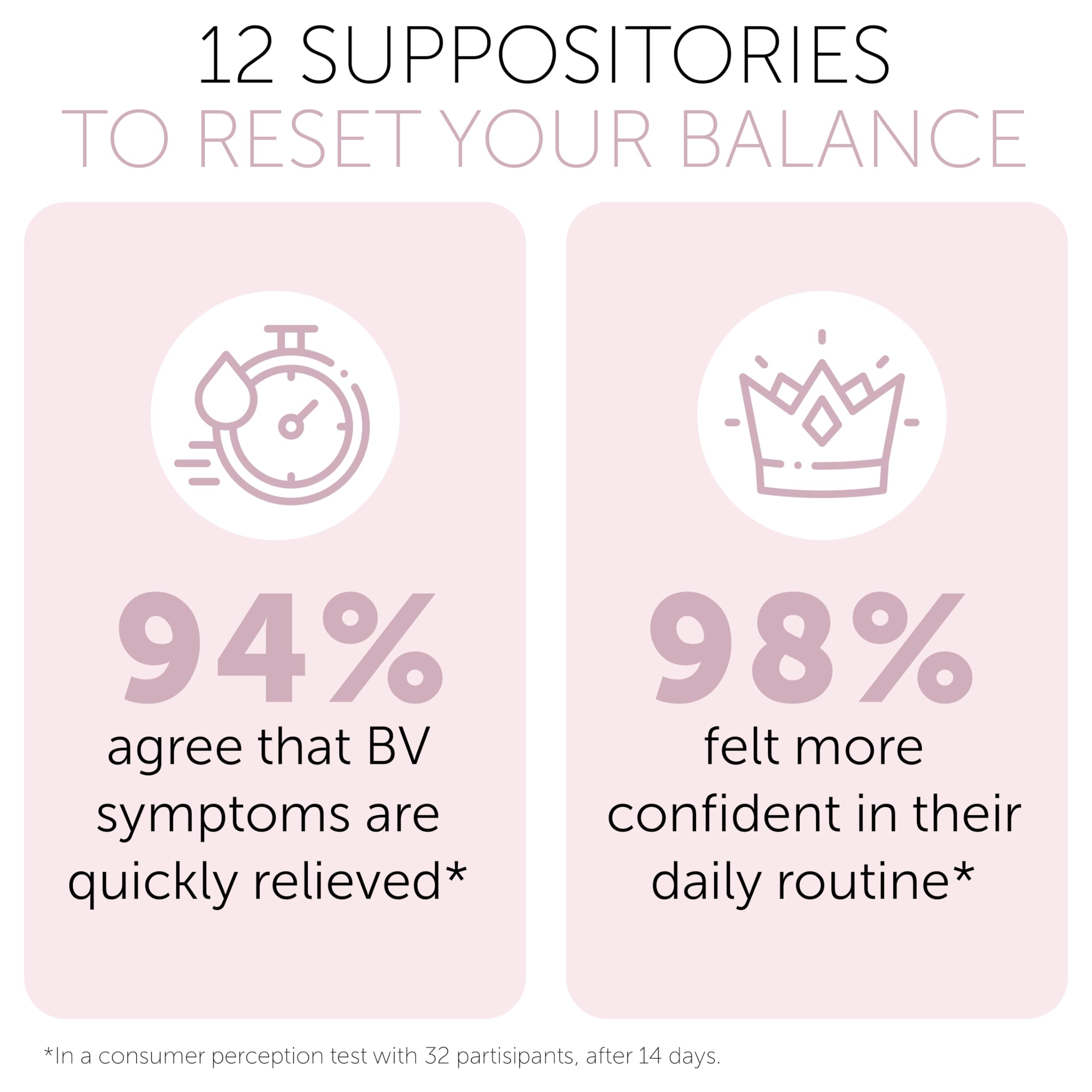 Bacterial Vaginosis Treatment | BV Treatment For Women | Boric Acid Suppositories For Women | Natural Homeopathic for Odor, Itching, Discharge, BV, and Vaginal Microbiota Imbalance | 12 Suppositories Terramed Just Think Comfort uk supplements