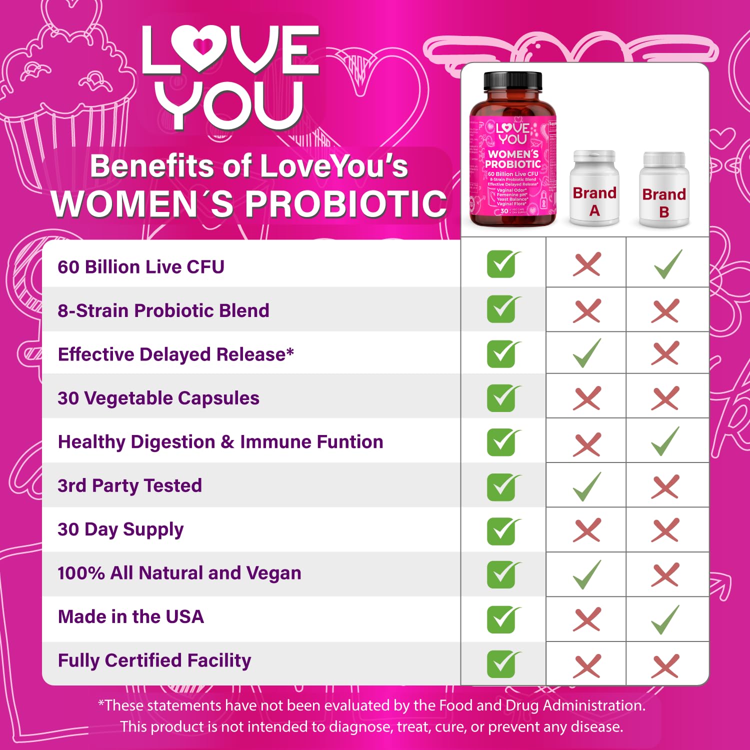 Love You Womens Probiotic, Ph Balance, Ut, Feminine, Vaginal Health Supplement, Digestive, Pre + Pro + Postbiotic, Delayed Release, 60 Billion Live CFU, 8-Strain Probiotic Blend, 30 Veg Caps Servings Love You uk supplements