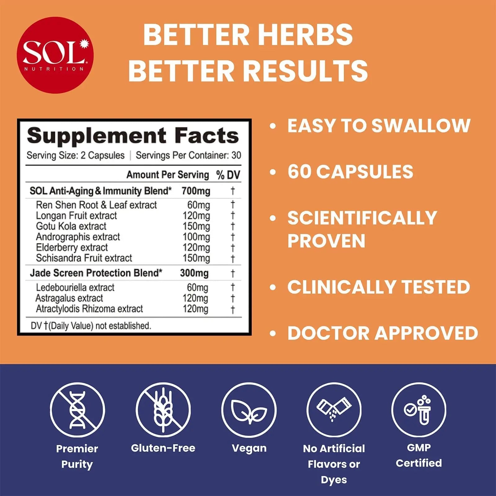 Immune Defense Supplement: Clears Allergens, Builds Strong Immune System, 15X More Powerful, Astragalus, Goto Kola, Andrographis Sol Nutrition uk supplements