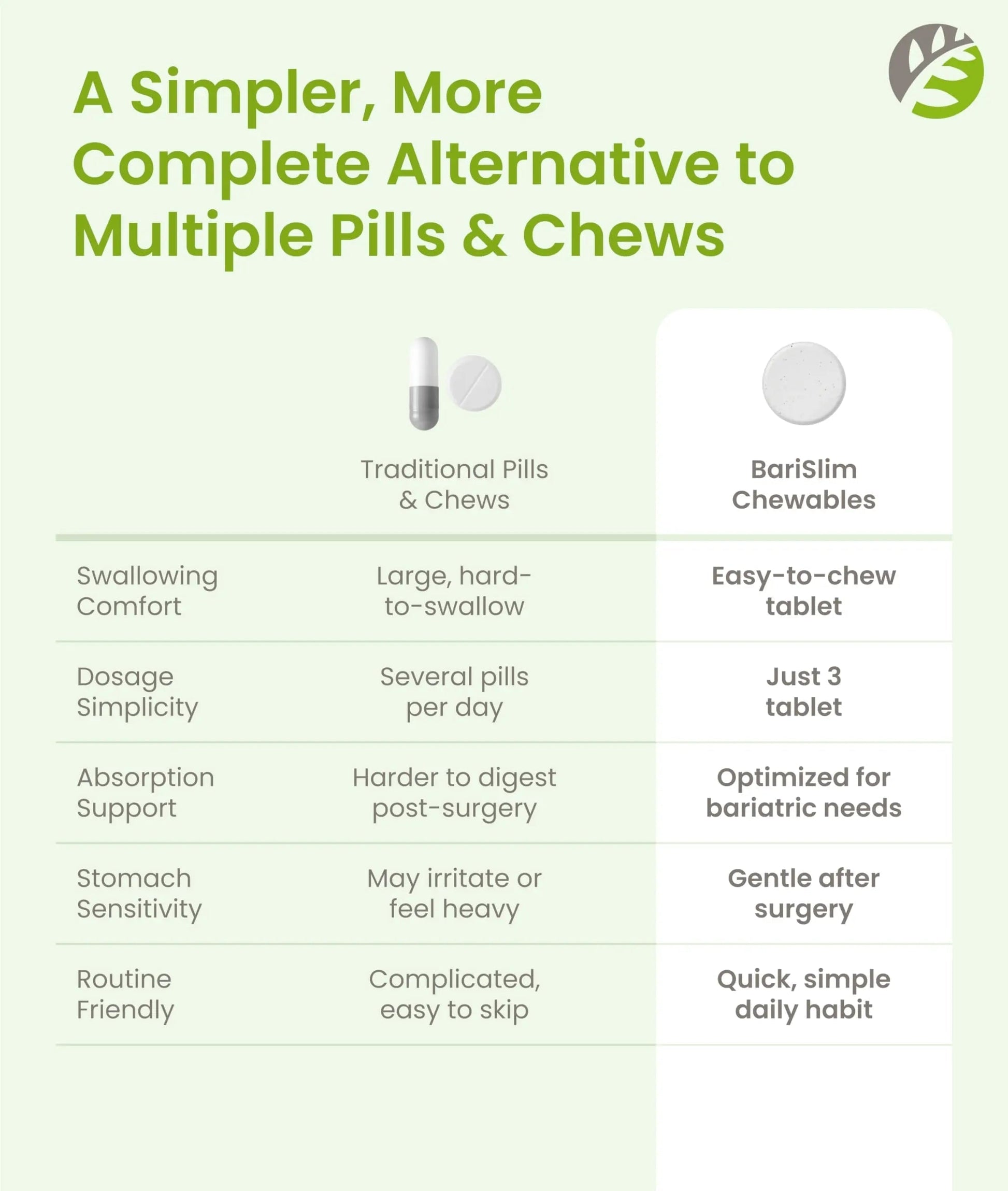 BariSlim Complete Chewable Bariatric Multivitamin Tablets - 45 mg Iron - Bariatric Vitamin & Supplement for Post Bariatric Surgery Including Gastric Bypass BariSlim uk supplements