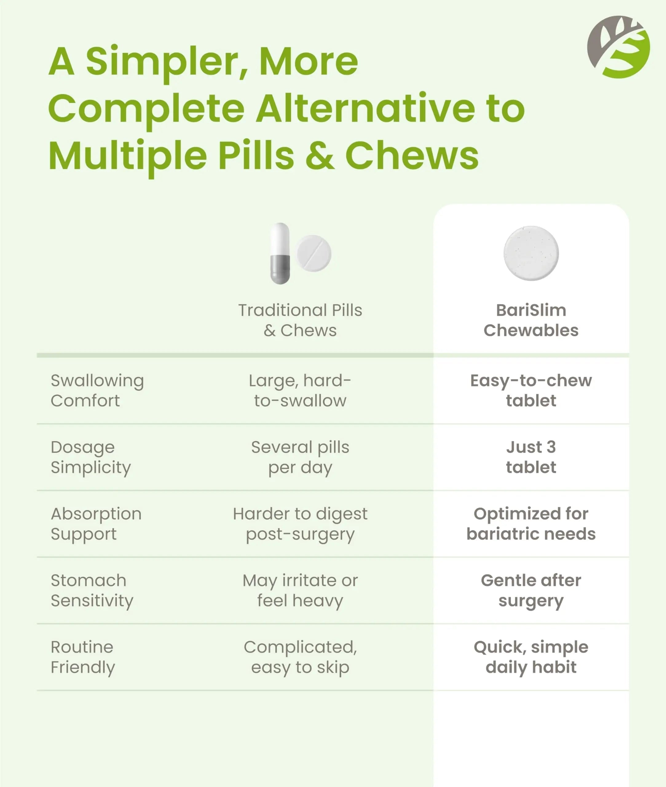 BariSlim Complete Chewable Bariatric Multivitamin Tablets - 45 mg Iron - Bariatric Vitamin & Supplement for Post Bariatric Surgery Including Gastric Bypass BariSlim uk supplements