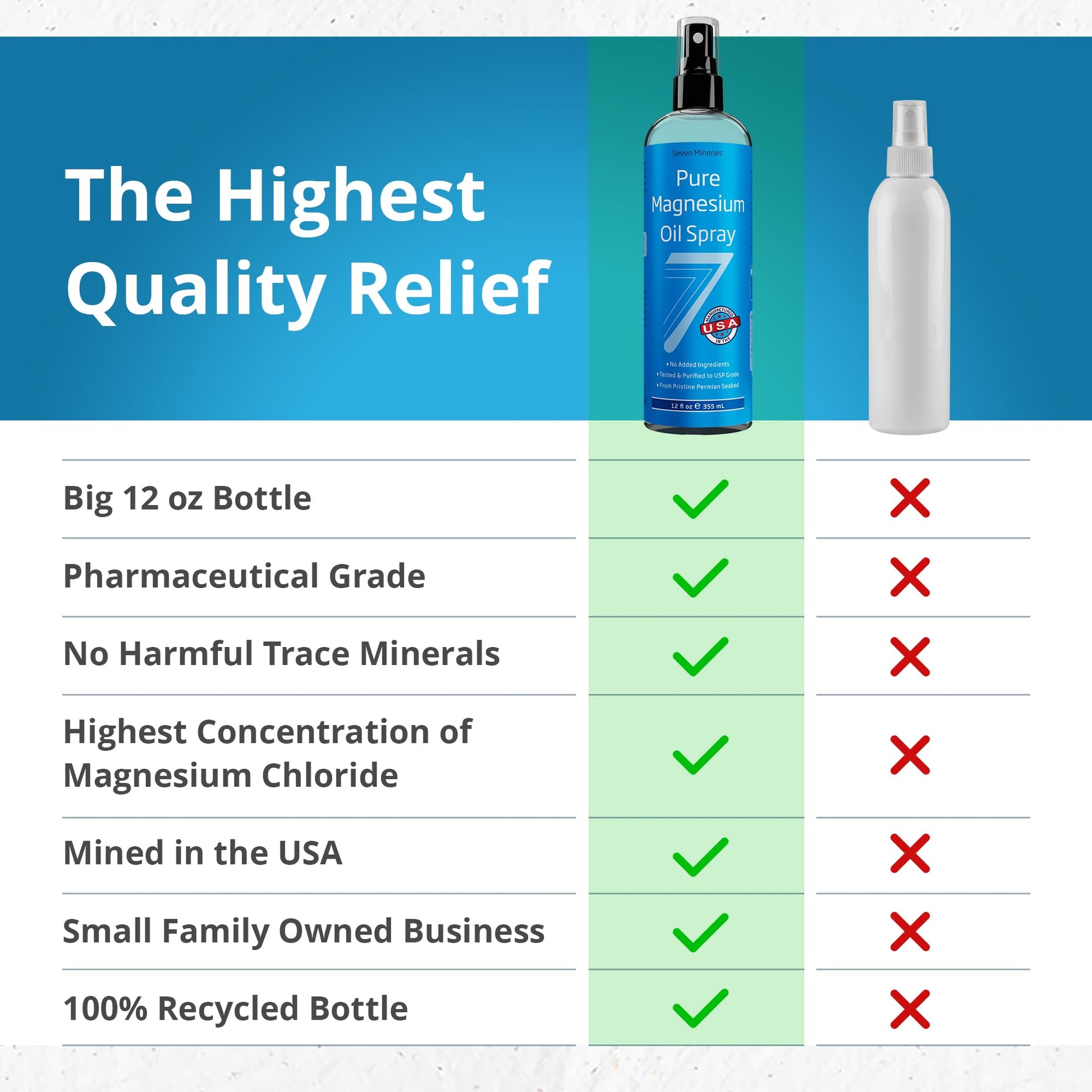 Seven Minerals Pure Magnesium Oil Spray, Big 12oz, USP Grade, Extra Strength, for Feet, Sleep, Muscle Pain & Cramps - Mined in The USA Seven Minerals uk supplements