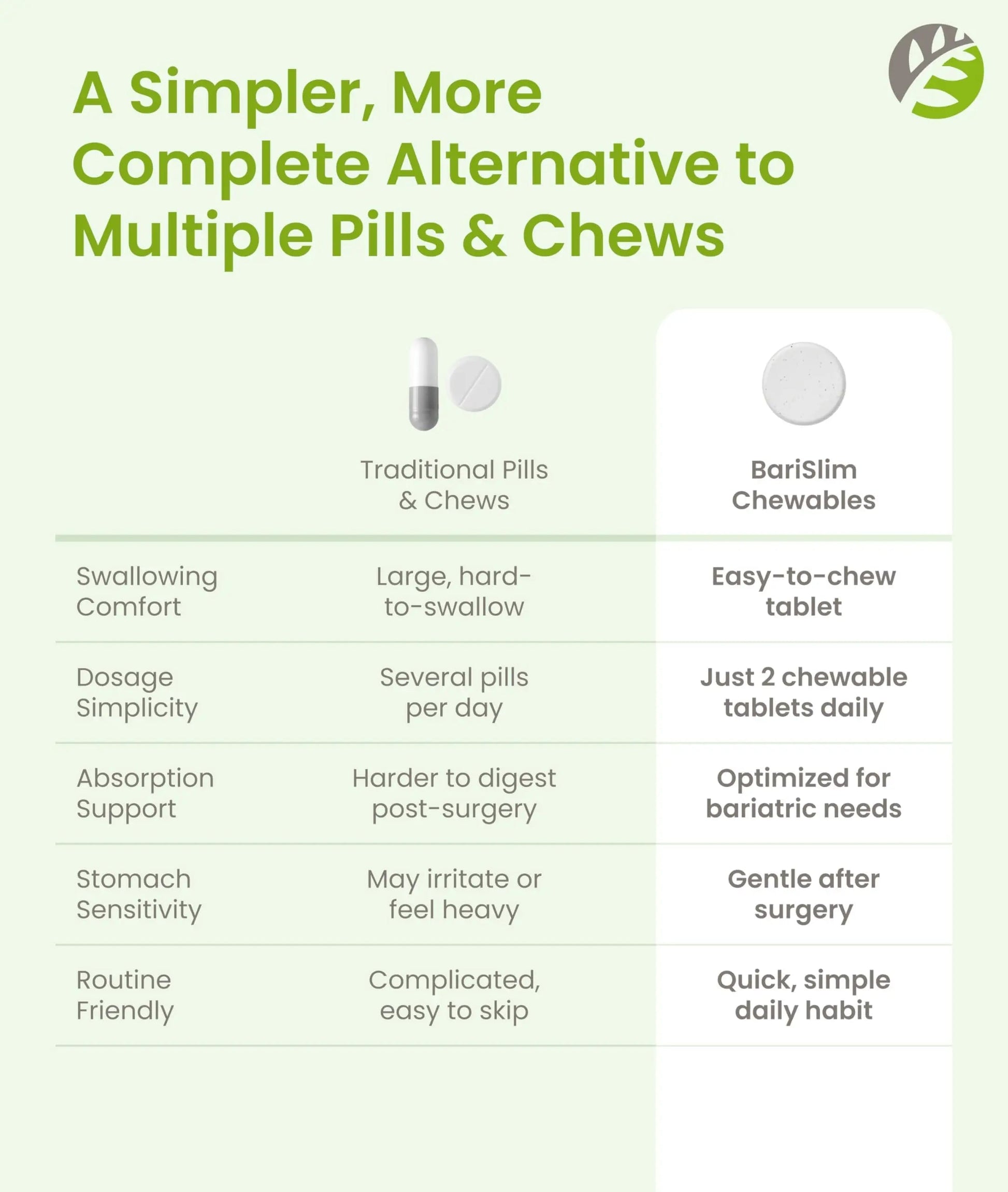 BariSlim Advanced Chewable Bariatric Multivitamin Tablets - Bariatric Vitamin and Supplement for Post Bariatric Surgery Including Gastric BariSlim uk supplements