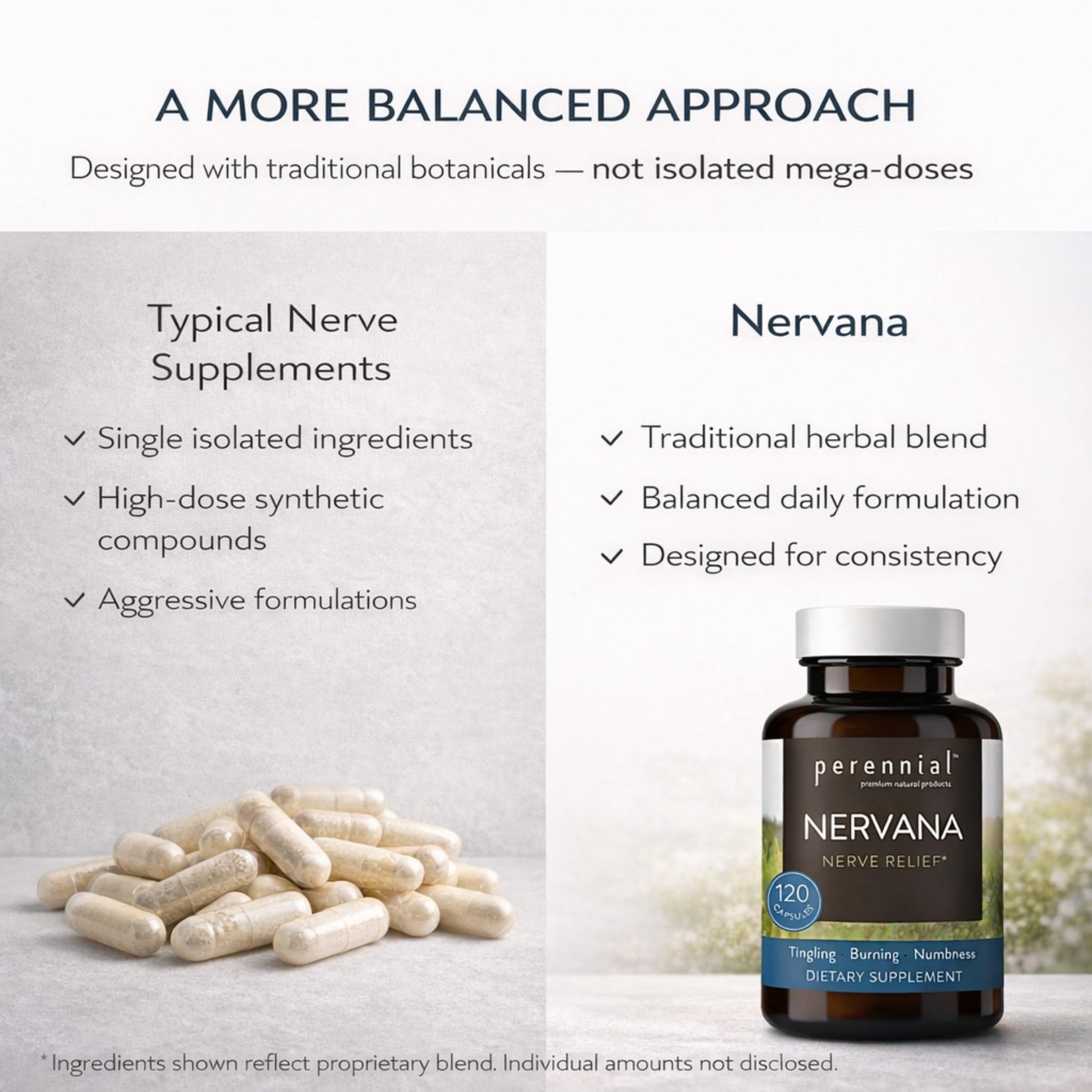 Perennial Nervana – Herbal Nerve Support for Tingling, Burning & Numbness Relief – Promotes Calm Focus & Stress Resilience – Non-Drowsy Mood Balance – 120ct* Perennial uk supplements