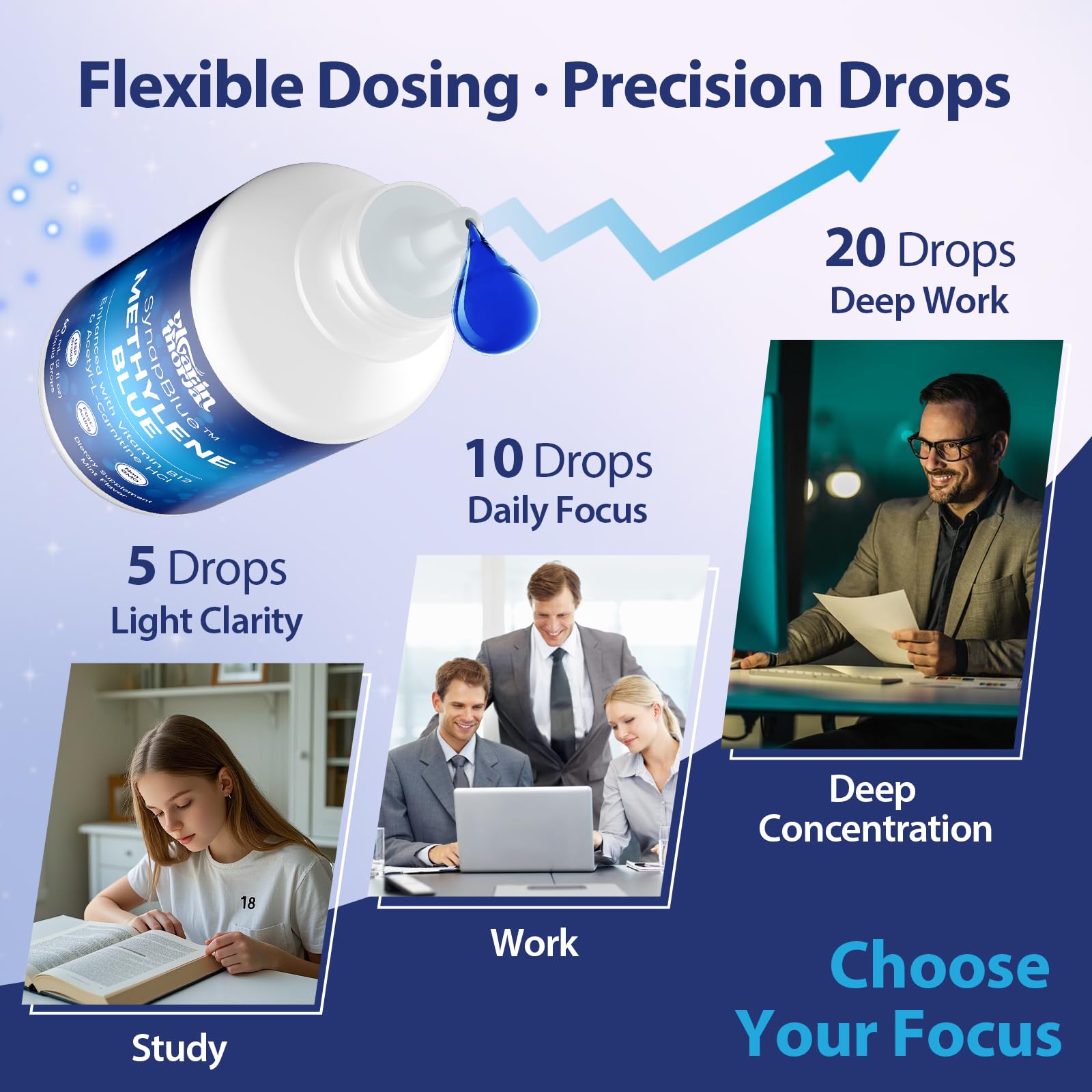 Methylene Blue Drops for Humans, 1% USP Grade – Dropper-Free No-Touch Bottle, Brain Supplement for Memory and Focus – Fast-Acting Nootropic with Methyl B12 & ALCAR – Caffeine-Free, Mint Flavor, 2oz YLVARIN THORIA uk supplements