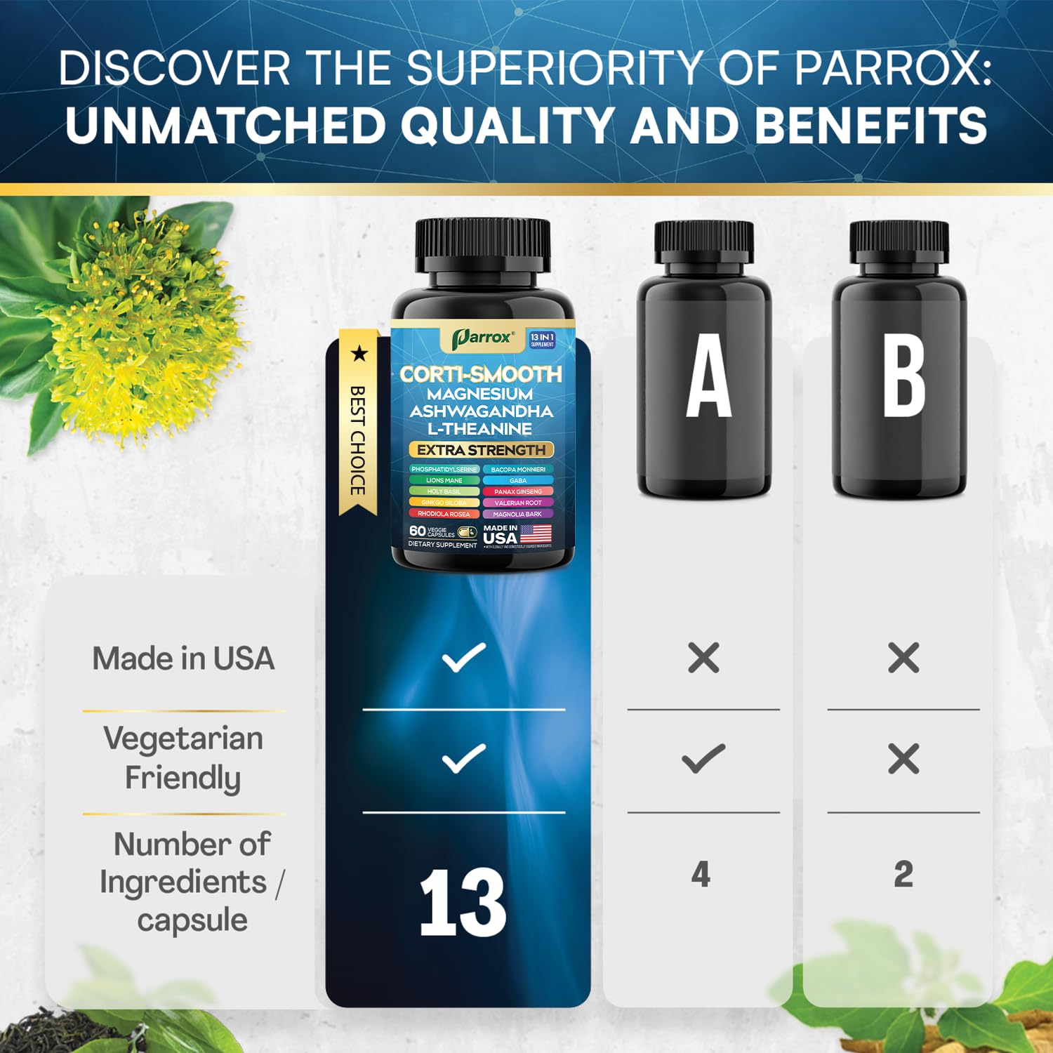 Parrox Corti-Smooth Cortisol Supplement Magnesium, L-Theanine, Ashwagandha, Phosphatidylserine, Valerian Root, Lions Mane, Bacopa Monnieri, Ginkgo Biloba, Panax Ginseng, Magnolia Bark, GABA (60 Caps) Parrox uk supplements