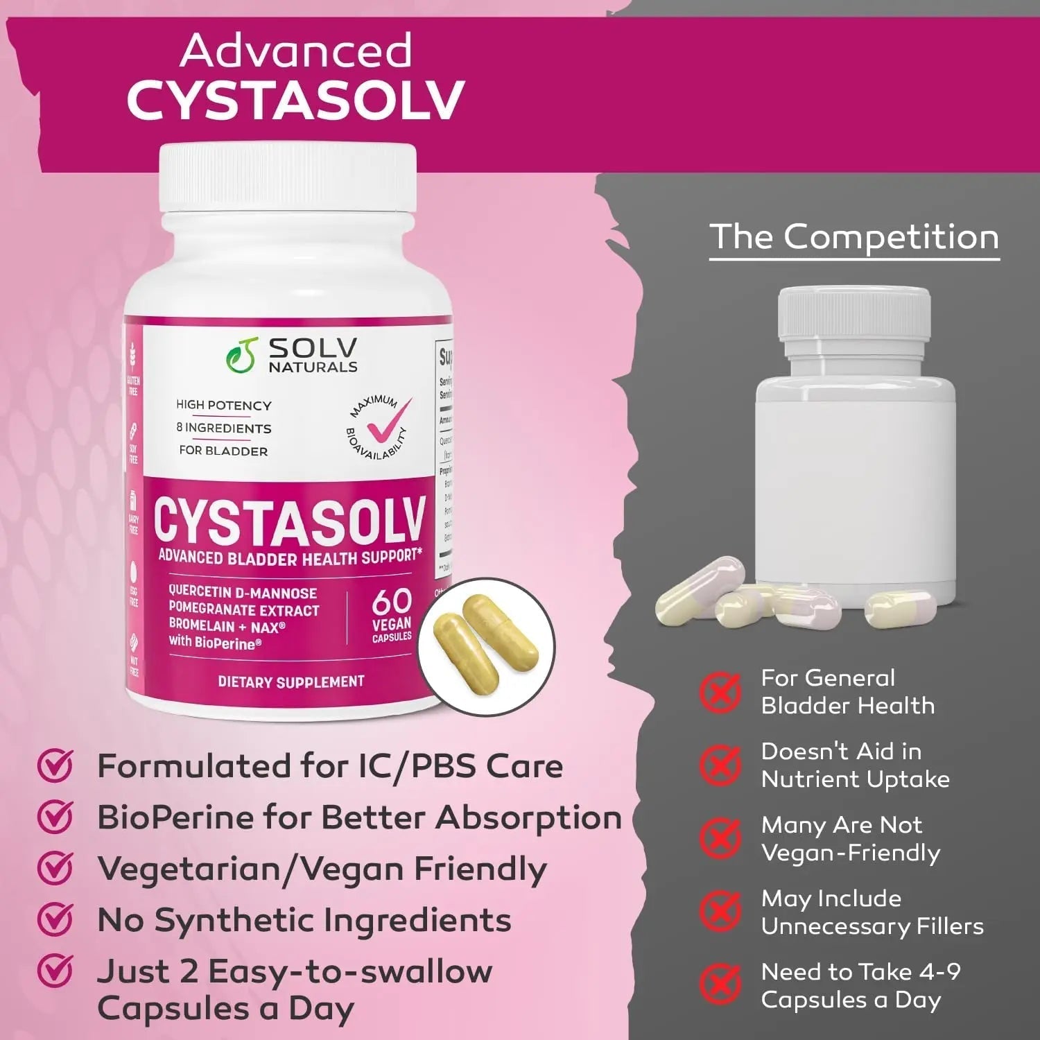SOLV NATURALS CYSTASOLV Bladder & Pelvic Discomfort Formula - Enjoy Less Urgency & Flares* with Daily IC/BPS UTI Support – Premium Bladder & Urinary Support for Women & Men - 60 Vegan Capsules SOLV NATURALS uk supplements