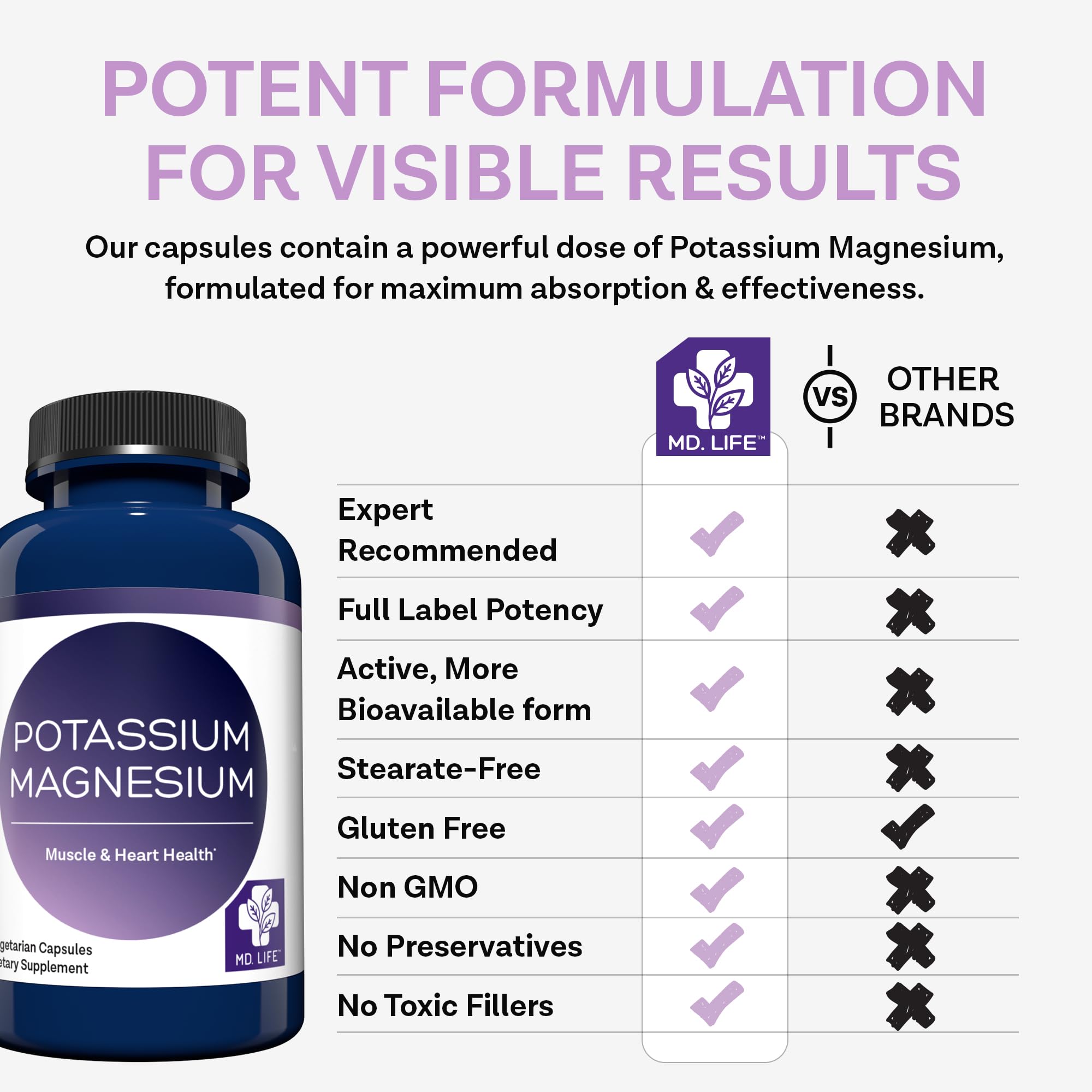 MD. Life Potassium Magnesium Supplement - 30 Capsules - High Absorption Magnesium Complex - Potassium Supplement to Support Vascular Health & Leg Cramp MD.LIFE uk supplements
