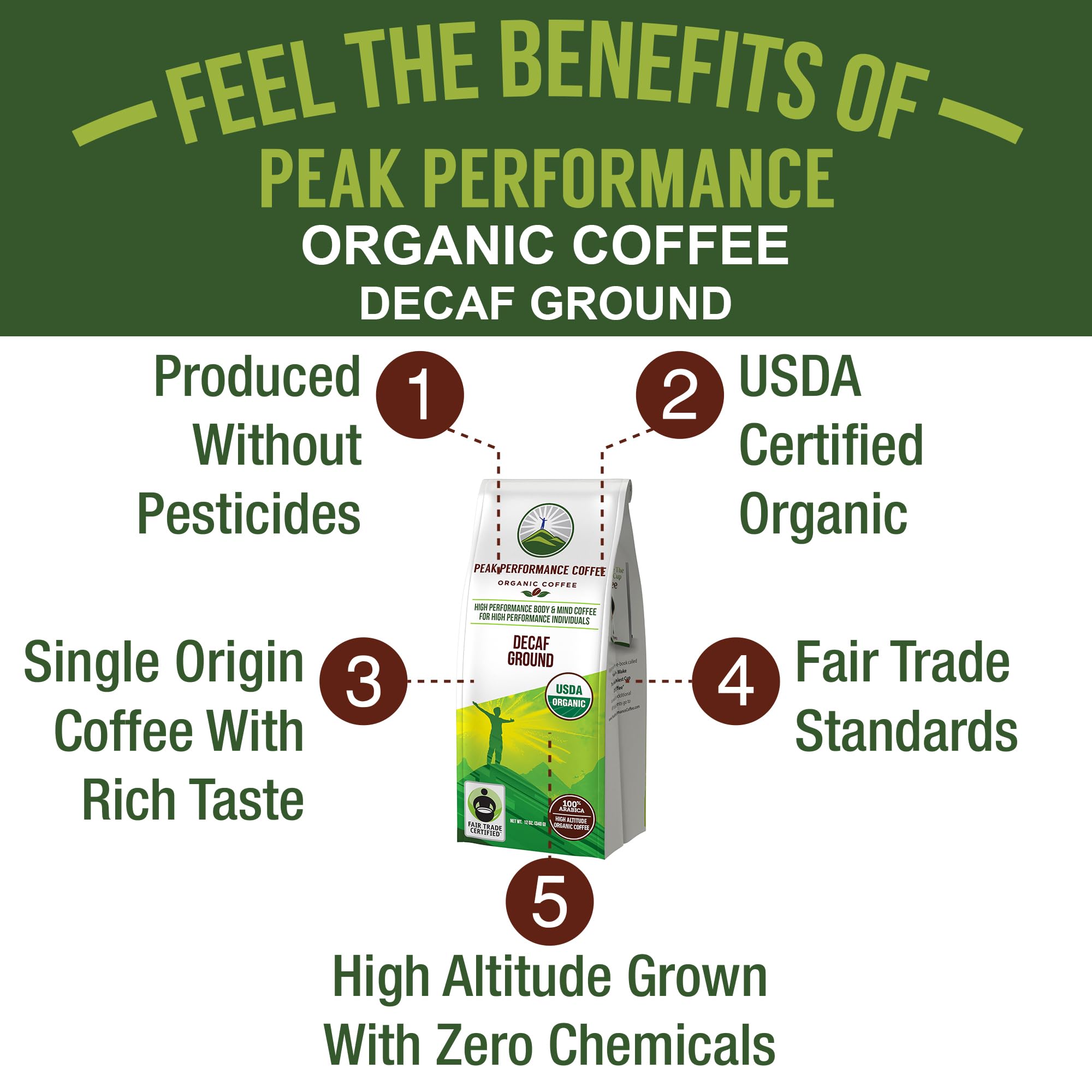 Peak Performance High Altitude Organic Decaf Coffee - Fair Trade, Low Acid, Non GMO, and Beans Full of Antioxidants - Medium Roast Smooth Tasting USDA Certified Organic Decaffeinated Ground 12 oz Peak Performance uk supplements