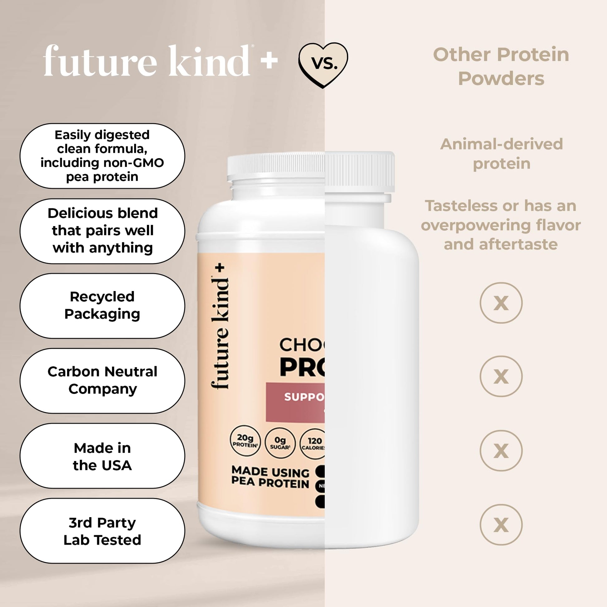 Future Kind Vegan Protein Powder, Chocolate, Pea Plant Protein for Lean Muscle with Iron & Fiber, Whey-Free, Sugar-Free, Soy-Free, Non-Dairy (34 Servings) Future Kind uk supplements