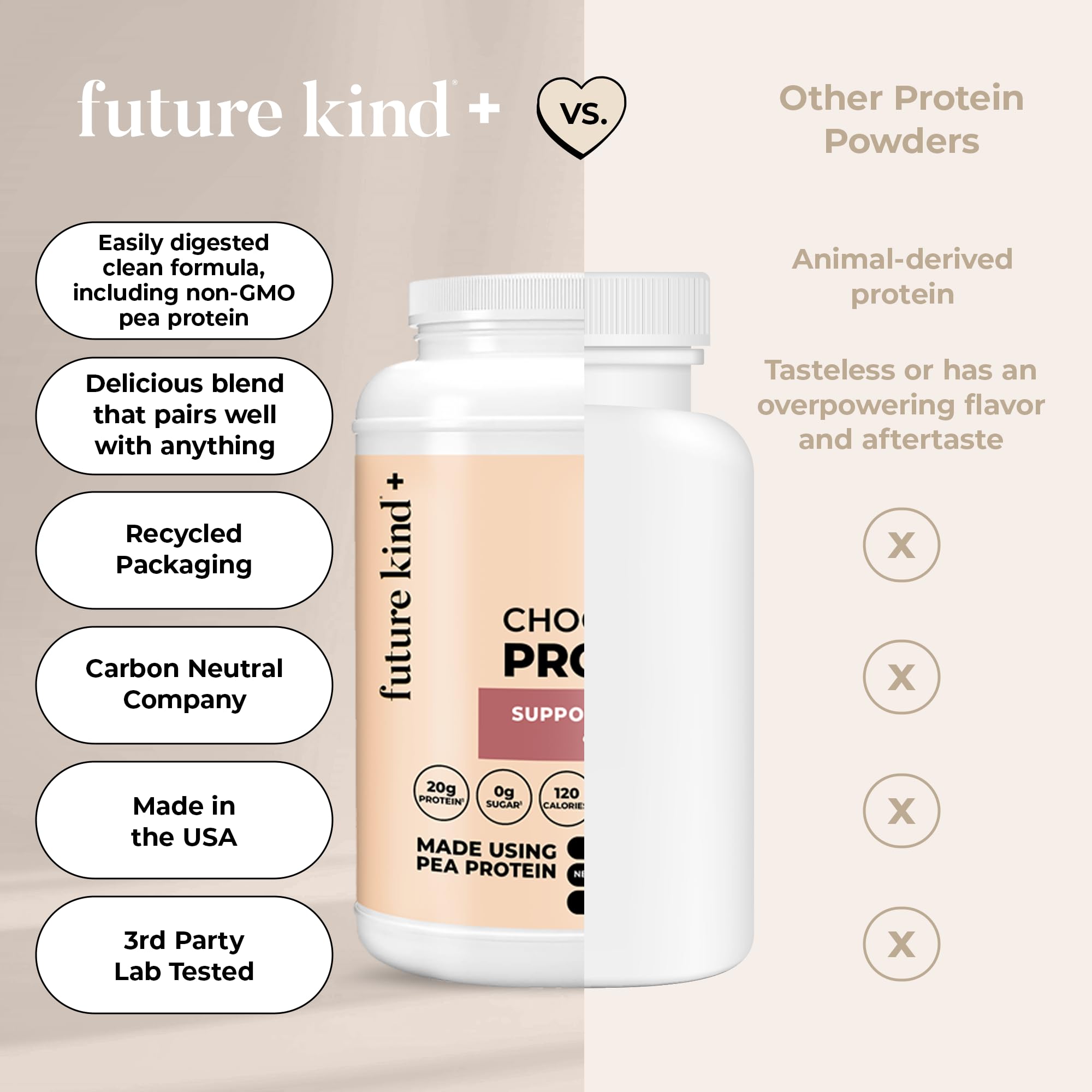 Future Kind Vegan Protein Powder, Chocolate, Pea Plant Protein for Lean Muscle with Iron & Fiber, Whey-Free, Sugar-Free, Soy-Free, Non-Dairy (34 Servings) Future Kind uk supplements