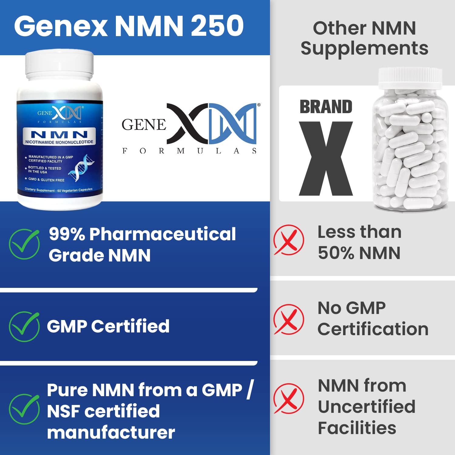 Genex Formulas NMN 1000mg - 99% Pure Shelf Stabilized Supplement Capsules for Increased NAD Levels & Healthy Aging, GMP Certified, 1000mg per Serving, 120 Capsules Genex Formulas uk supplements