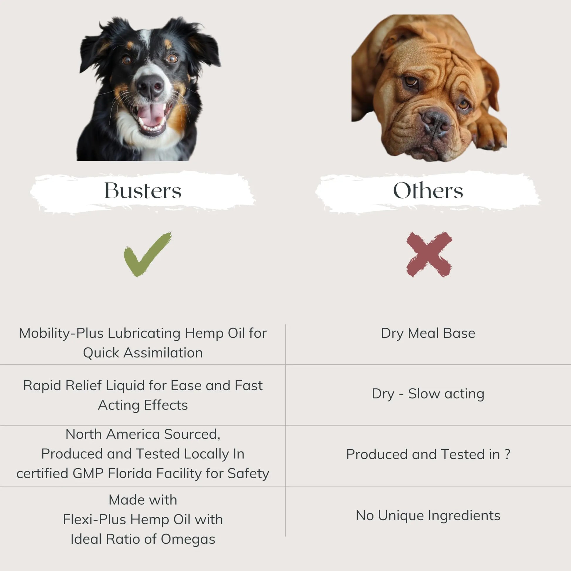 Busters Hip and Joint Hemp Oil Formula enriched with Glucosamine, Pain Relief for Dogs and Pets, Arthritis, and Advanced Mobility Support K2xLabs uk supplements