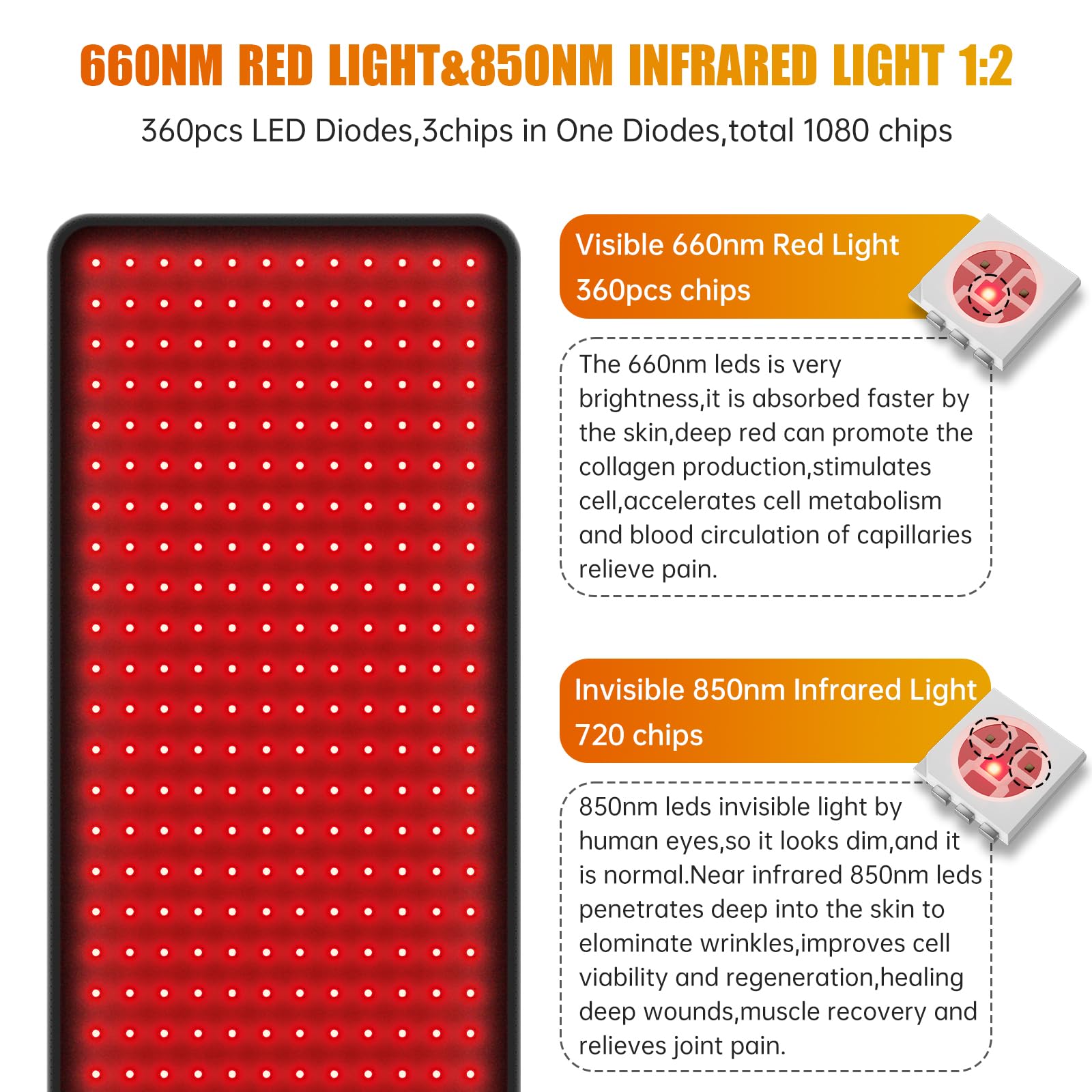 LED Red Light Therapy Pad Upgraded Large Size 660nm Red Light and 850nm Near Infrared Light AOCAAUP uk supplements