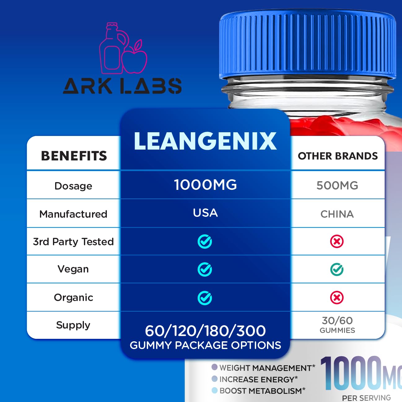 Leangenix Keto ACV Gummies, Leangenix Keto ACV Gummies Advanced Weight Loss 1000MG Ark Labs uk supplements
