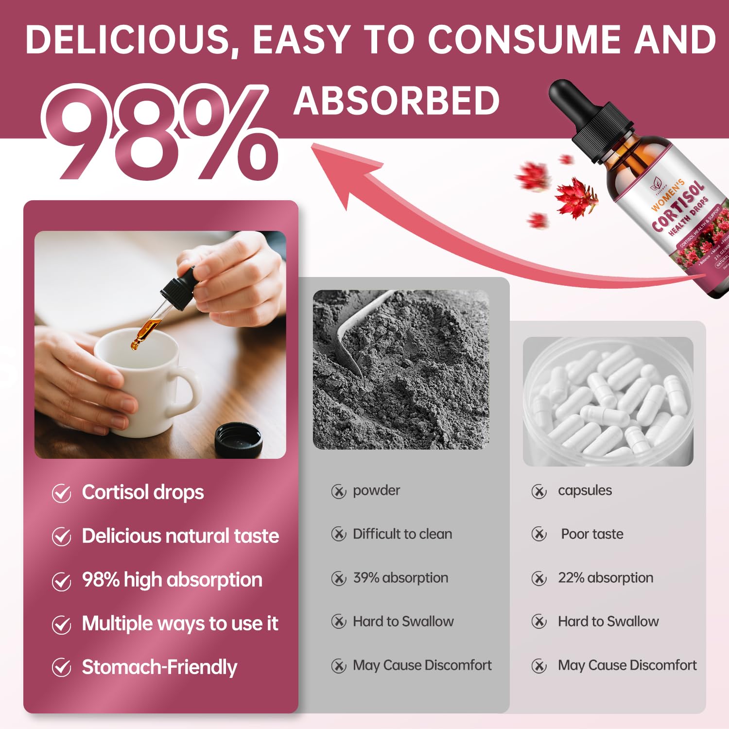 Cortisol Manager Liquid Drops, Cortisol Supplements for Women, with magnesium ashwagandha, rhodiola rosea,l-theanine,Phosphatidylserine-Promote Relaxation and Support Mood- 30 Day Vegan Supply Fzjjyana uk supplements