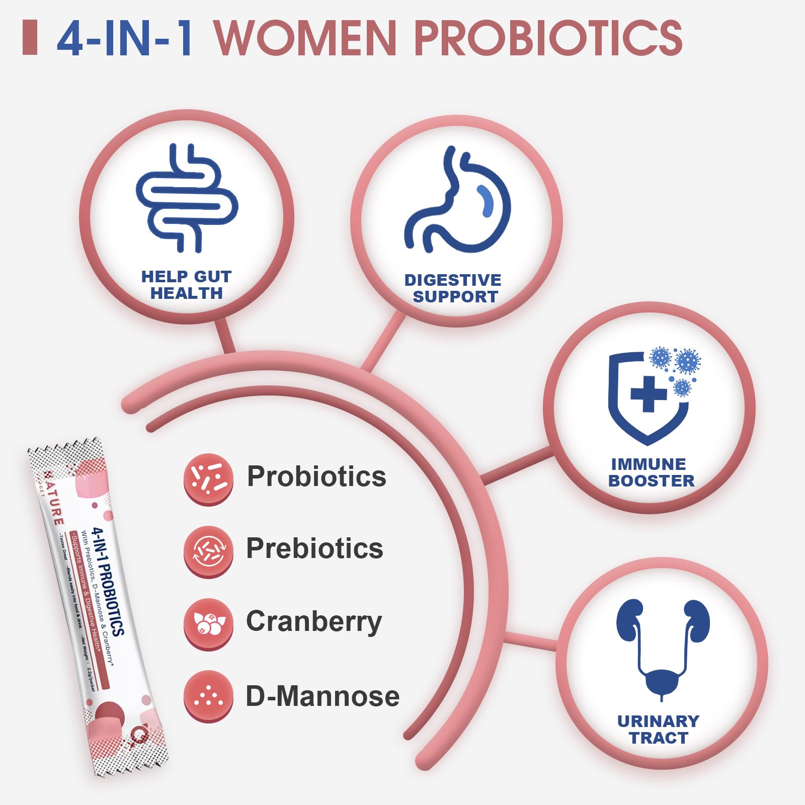 NATURE TARGET Probiotics-for-Women Prebiotics-and-Probiotics-Powder, 100-Billion-CFUs 45-Day-Supply, Women's-Probiotic with D-Mannose and Cranberry for Urinary Tract/Gut/Digestive Health NATURE TARGET uk supplements