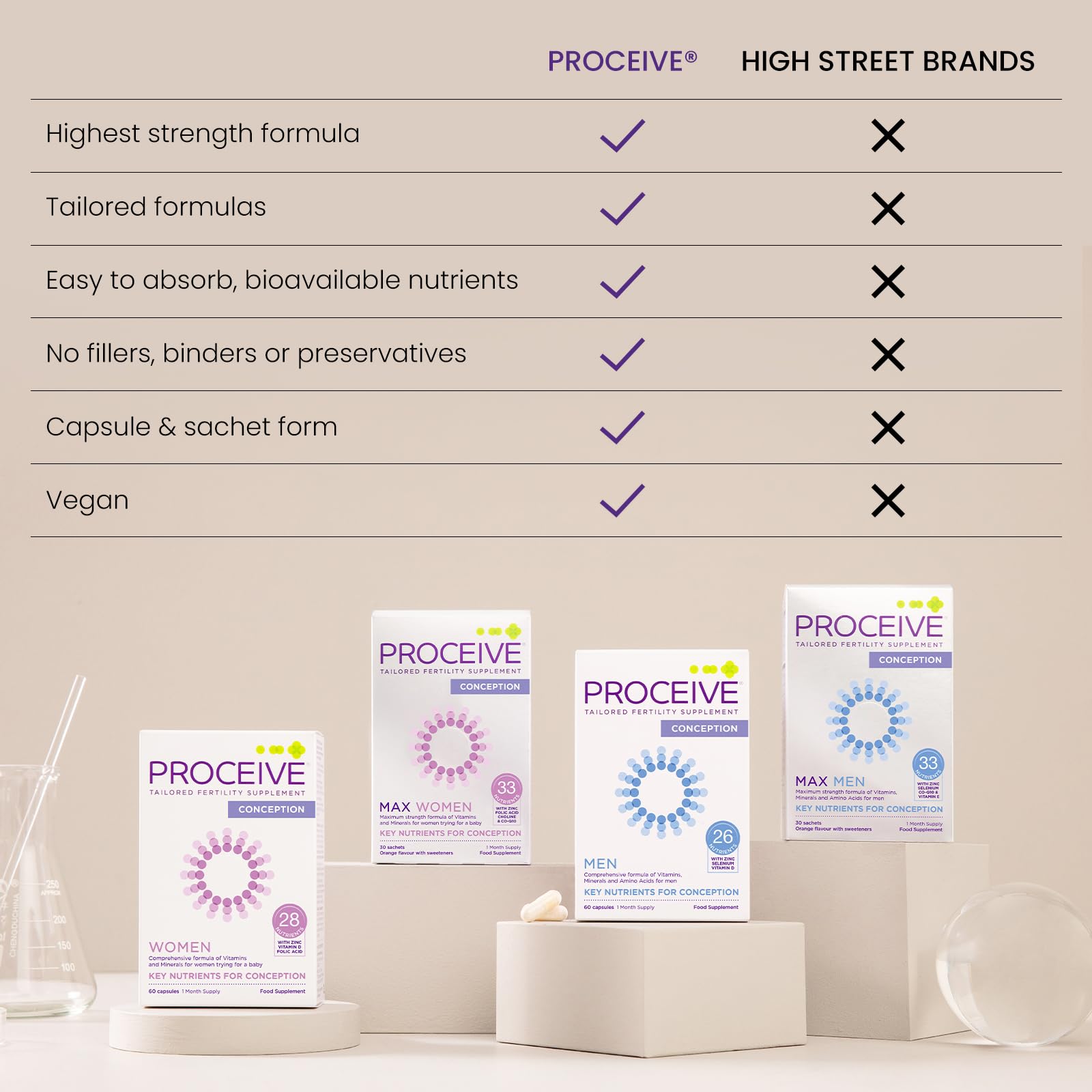 Proceive® Men Fertility Supplement for Conception - Vitamins & Minerals for Men Trying Proceive uk supplements