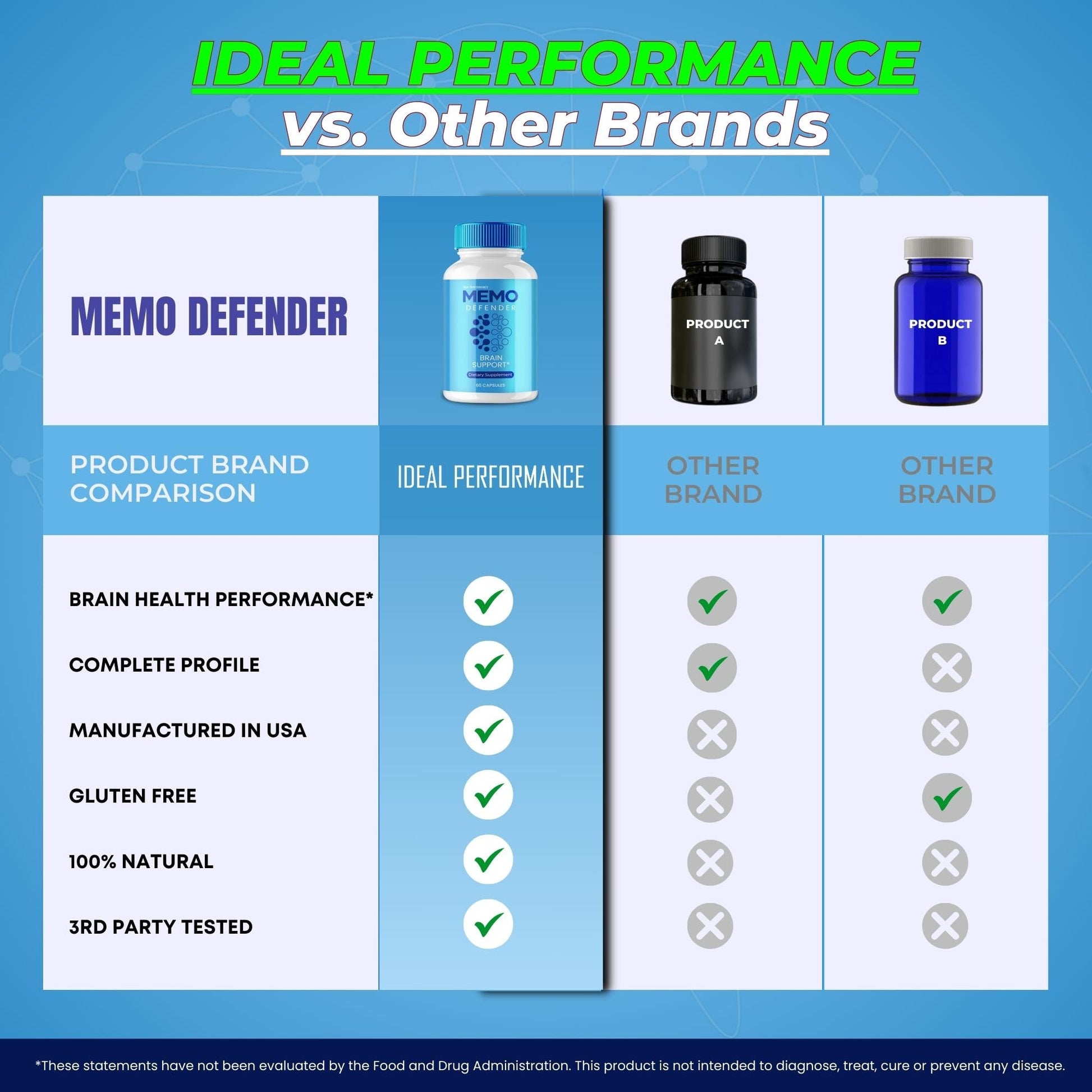 Memo Defender Brain and Memory Support Capsules, Memo Defender for Memory Supplement Pills, Advanced Formula Nootropic Pills for Brain Health Support, MemoDefender Health Blend Reviews (2 Pack) IDEAL PERFORMANCE uk supplements