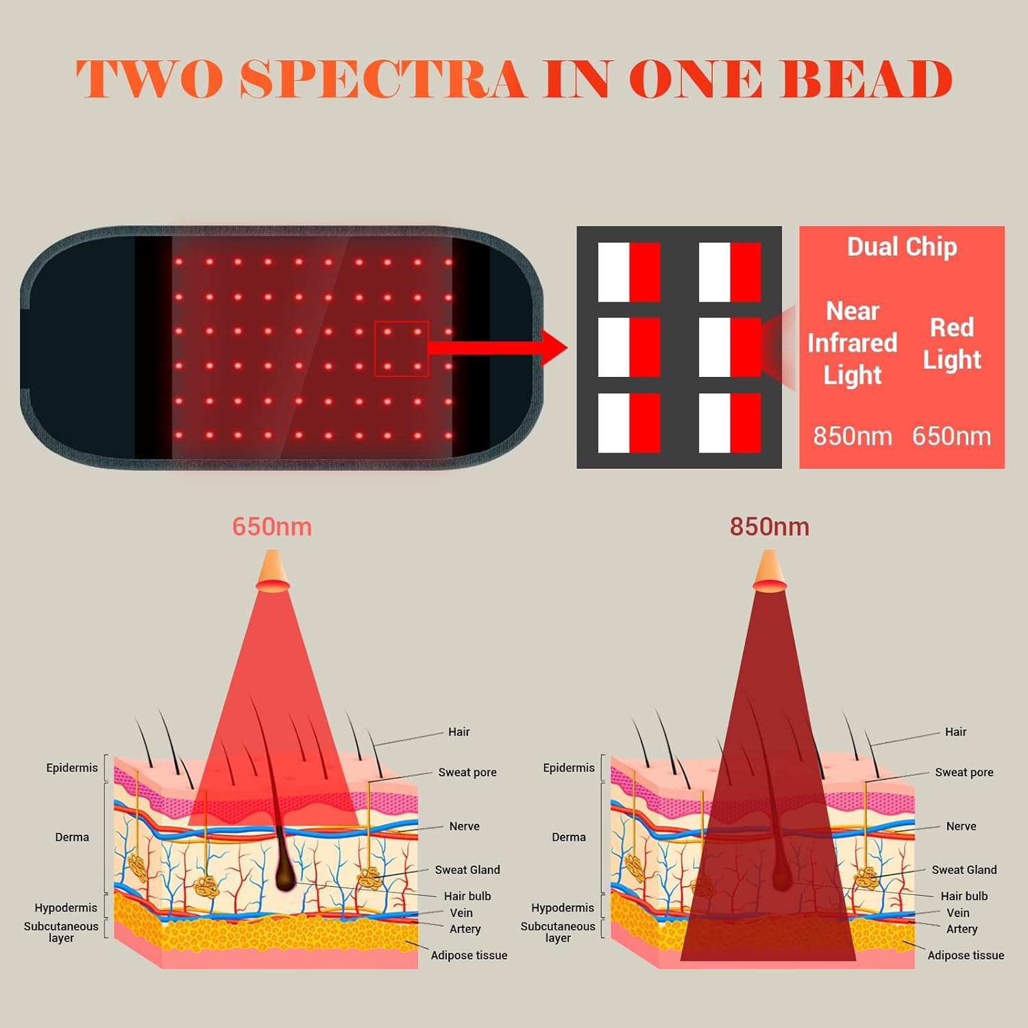 Comfytemp Red Light Therapy Belt, Cordless Infrared Red Light Therapy for Body Device, Wearable Red Comfytemp uk supplements