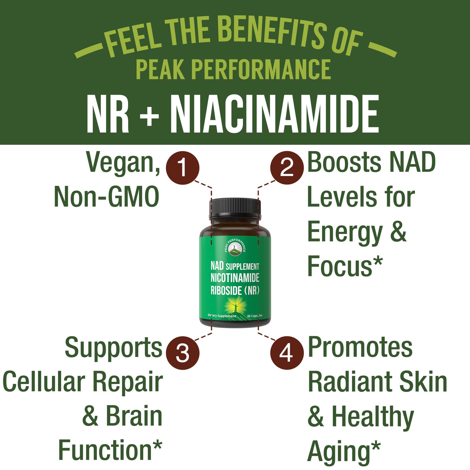 Peak Performance Nicotinamide Riboside NR Supplement Capsule. NMN Alternative NAD Supplement + Niacinamide for NAD+ Levels As We Age. 3rd Party Tested, Non-GMO, Vegan NR Vitamin for Women and Men Peak Performance uk supplements