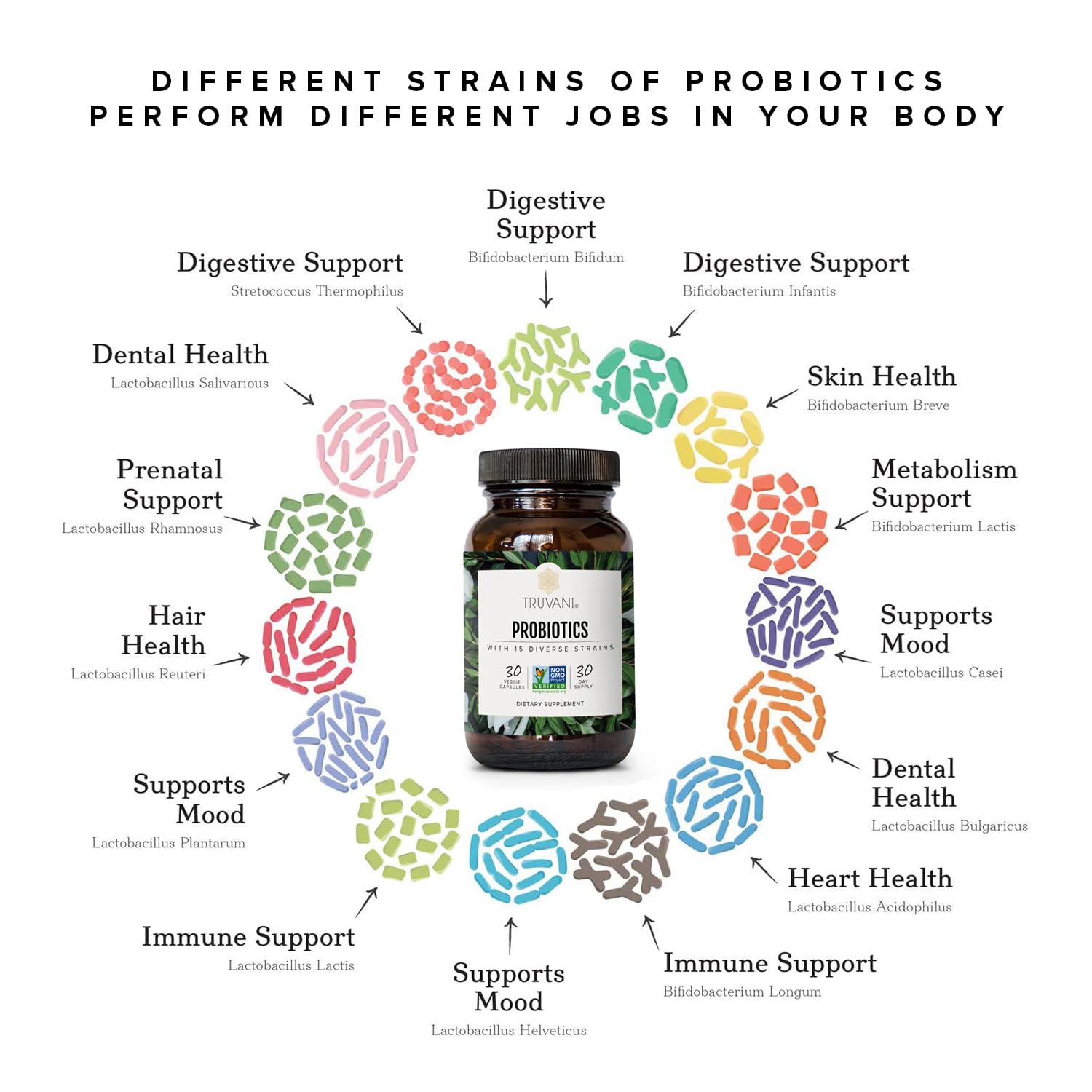 Truvani Probiotic Supplement | 30 Servings | 15 Billion CFU | 15 Diverse Strains for Digestive, Immune & Brain Health Support | Shelf-Stable Vegan Capsules | Non-GMO, No Fillers Truvani uk supplements