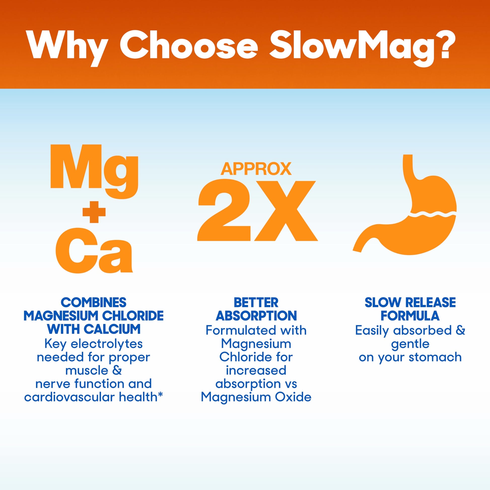 SlowMag Muscle & Heart Magnesium Chloride Supplement with Calcium, 120 Count, Supports Muscle Relaxation, Heart, Nerve & Bone Health, High Absorption Slow-Mag uk supplements