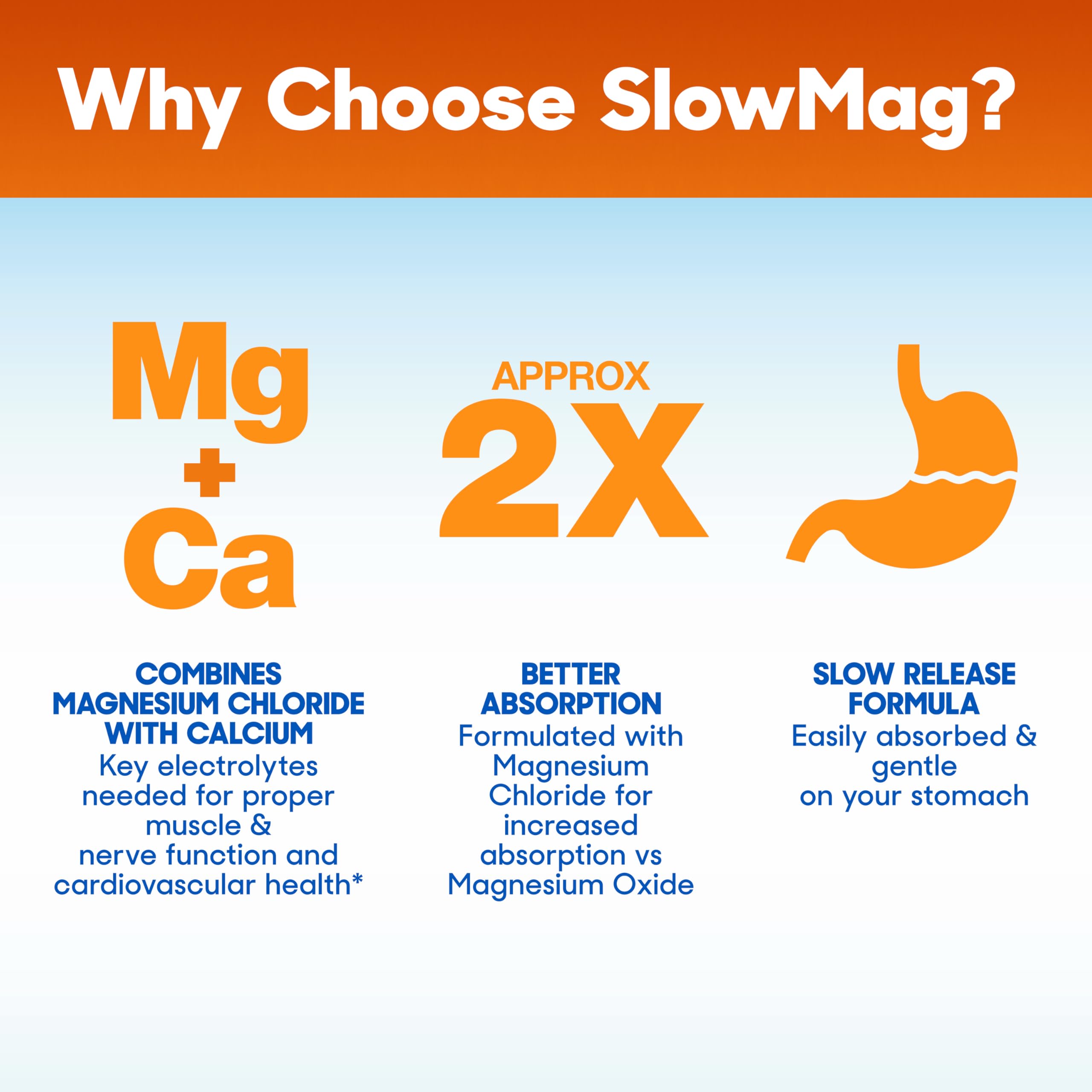 SlowMag Muscle & Heart Magnesium Chloride Supplement with Calcium, 120 Count, Supports Muscle Relaxation, Heart, Nerve & Bone Health, High Absorption Slow-Mag uk supplements