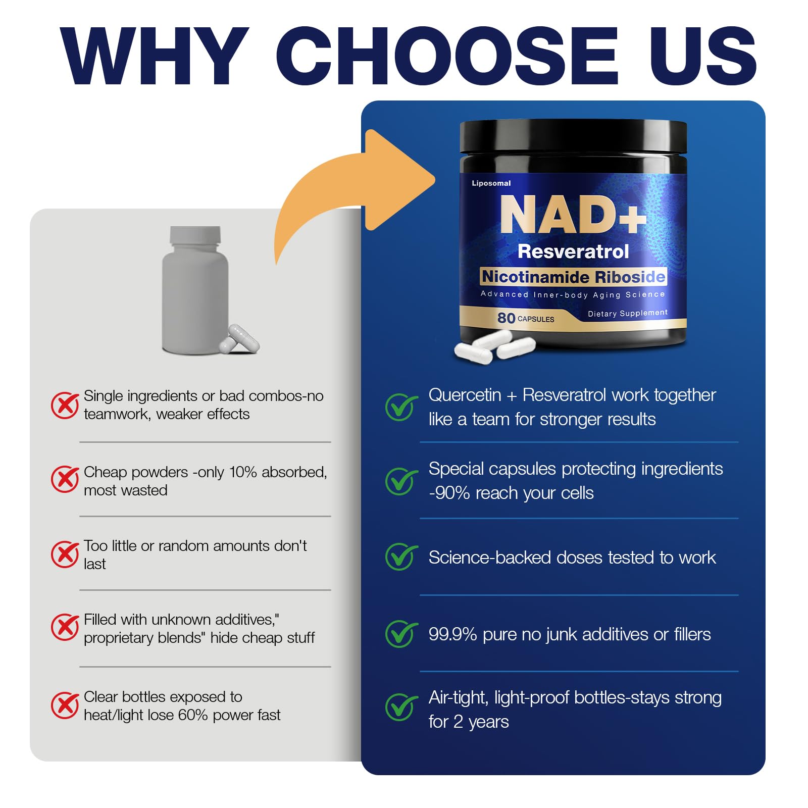NLMUBR LUCKSIT NAD Supplement - NAD Nicotinamide Riboside Resveratrol 900mg, NAD Supplements for Women & Man, Liposomal NAD+ for Anti Aging & Cell Regenerator, 80 Capsules NLMUBR LUCKSIT uk supplements