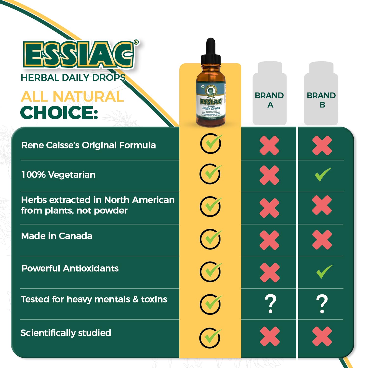 Essiac Original Tea USDA Organic Daily Drops for Enhanced Lymphatic Drainage and Immune Support | Alcohol Free Concentrated Formula | 2oz (59ml) Essiac uk supplements