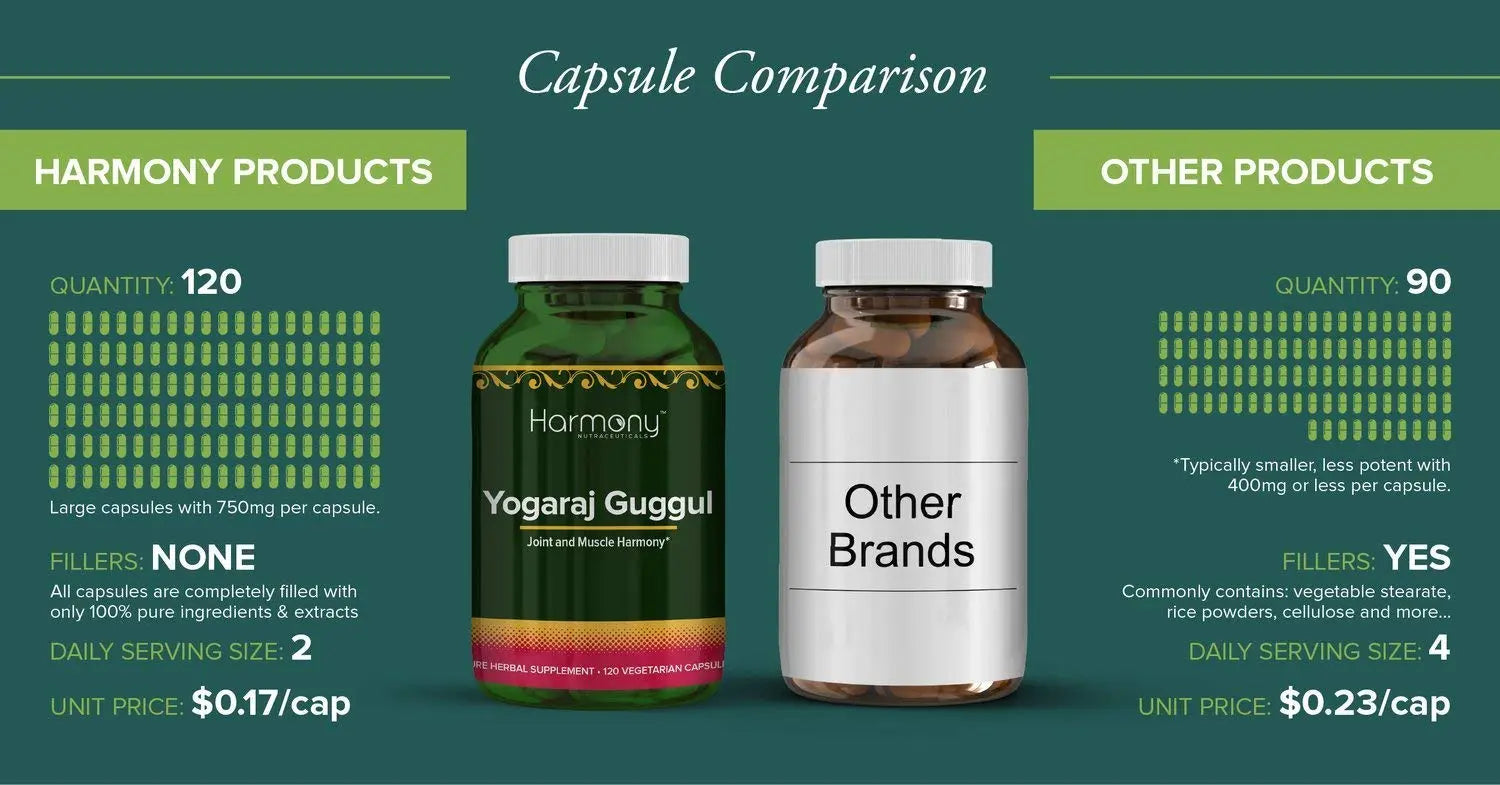 Harmony Nutraceuticals Yogaraj Guggulu - Organic - 120 Capsules - Ayurvedic Herbs for Pain in The Muscles, Nerves & Joints Harmony Nutraceuticals uk supplements