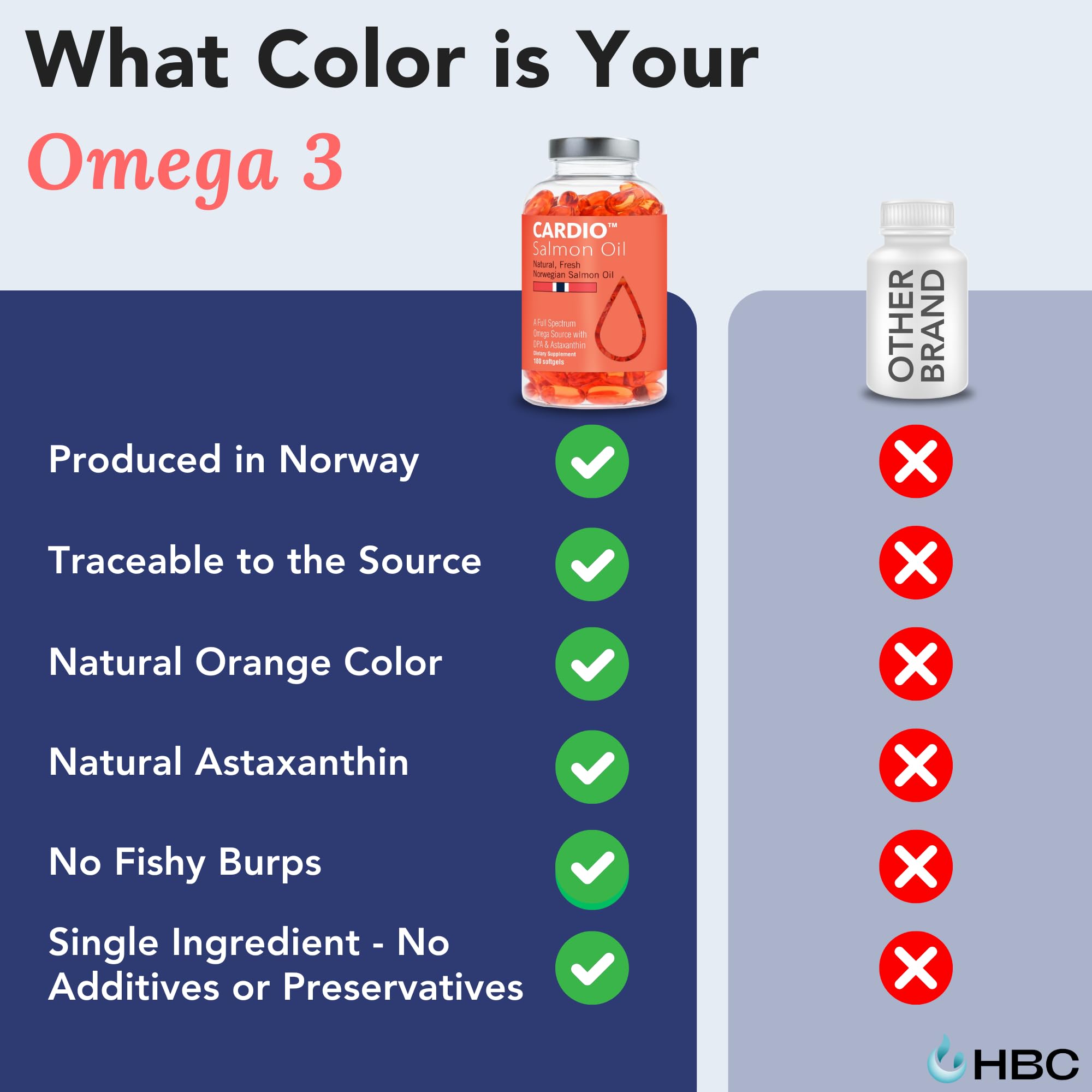 High Strength Omega 3 Fish Oil - 1000mg, Norwegian Salmon Oil with EPA & DHA, No Burping or Aftertaste, Omega 3 Fatty Acids Supplement for Eye, Brain & Heart, Triglyceride Form - 180 Capsules Hofseth BioCare uk supplements
