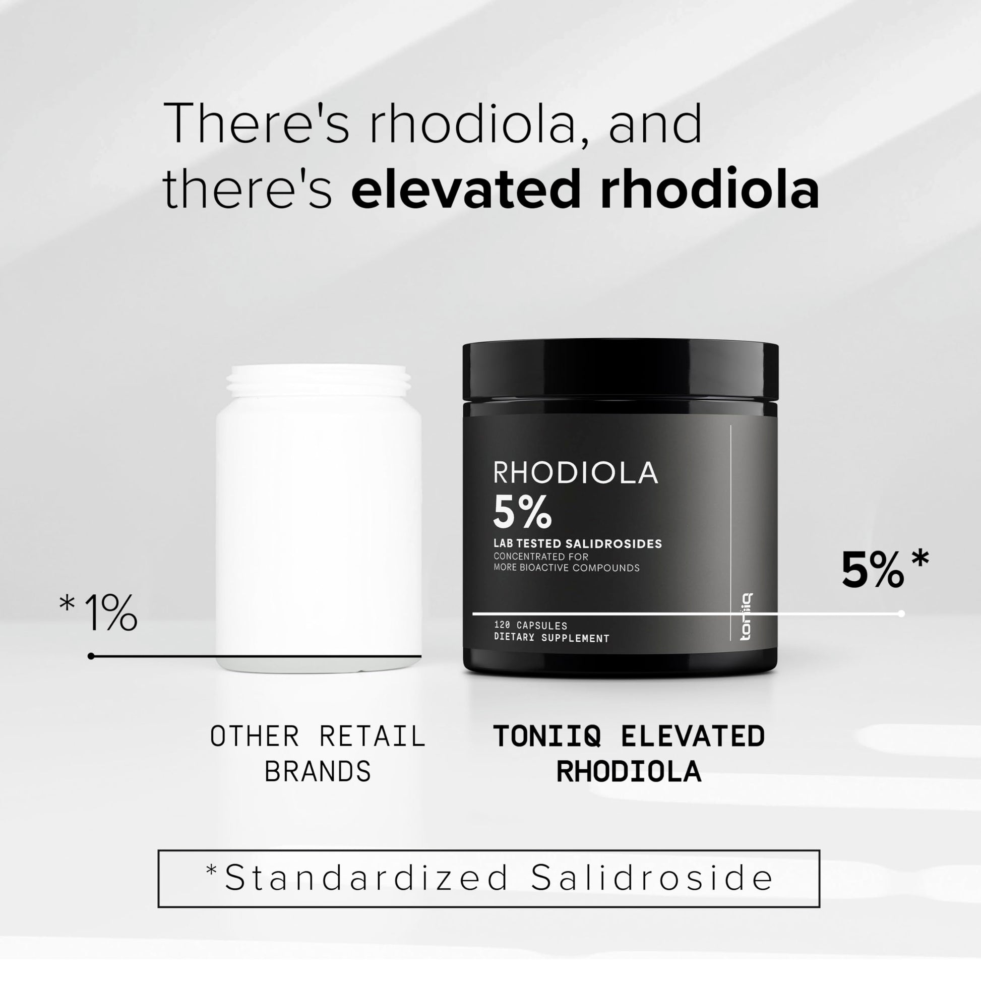 Toniiq Triple-Strength 600mg Rhodiola Rosea - 120 Capsules - 5% Salidroside Concentrated Extract - Highly Purified and Bioavailable Toniiq uk supplements
