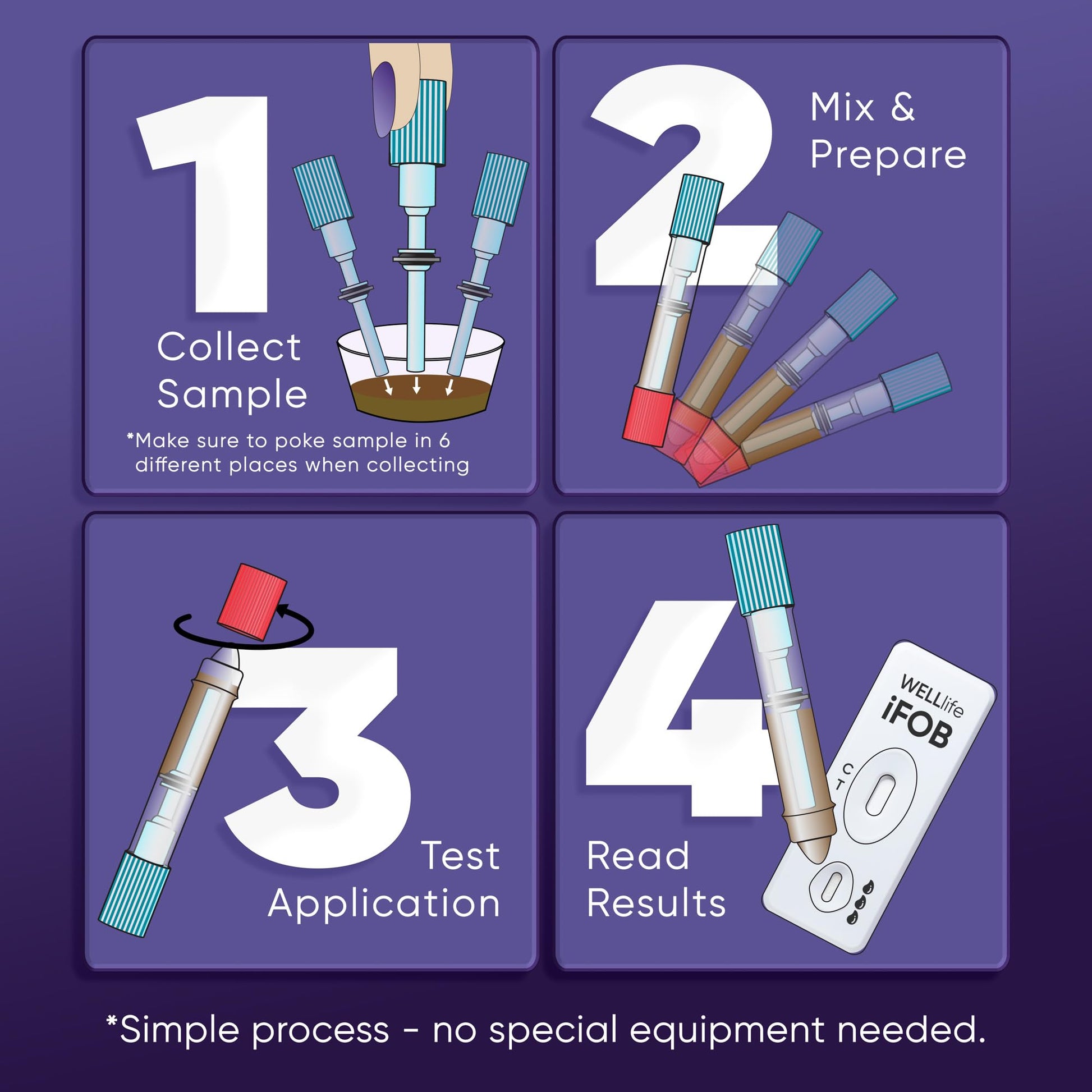 WELLlife iFOB Immunochemical Fecal Occult Blood Test, Colon Screening Test Kit Stool Test at Home Easy to Use, 1 Test Detect Hidden Blood in 10 Minutes FOB Test for Home WELL LIFE uk supplements