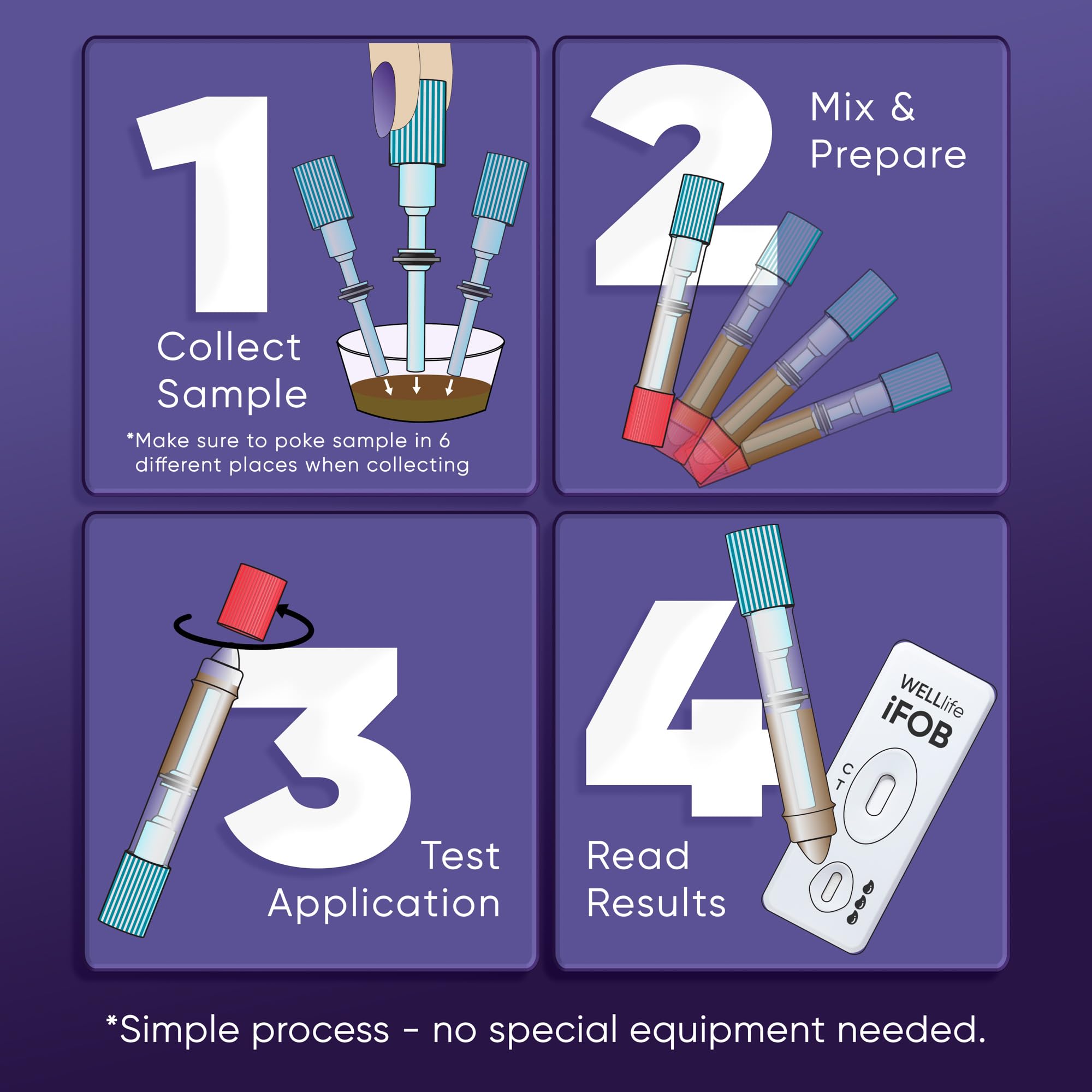 WELLlife iFOB Immunochemical Fecal Occult Blood Test, Colon Screening Test Kit Stool Test at Home Easy to Use, 1 Test Detect Hidden Blood in 10 Minutes FOB Test for Home WELL LIFE uk supplements