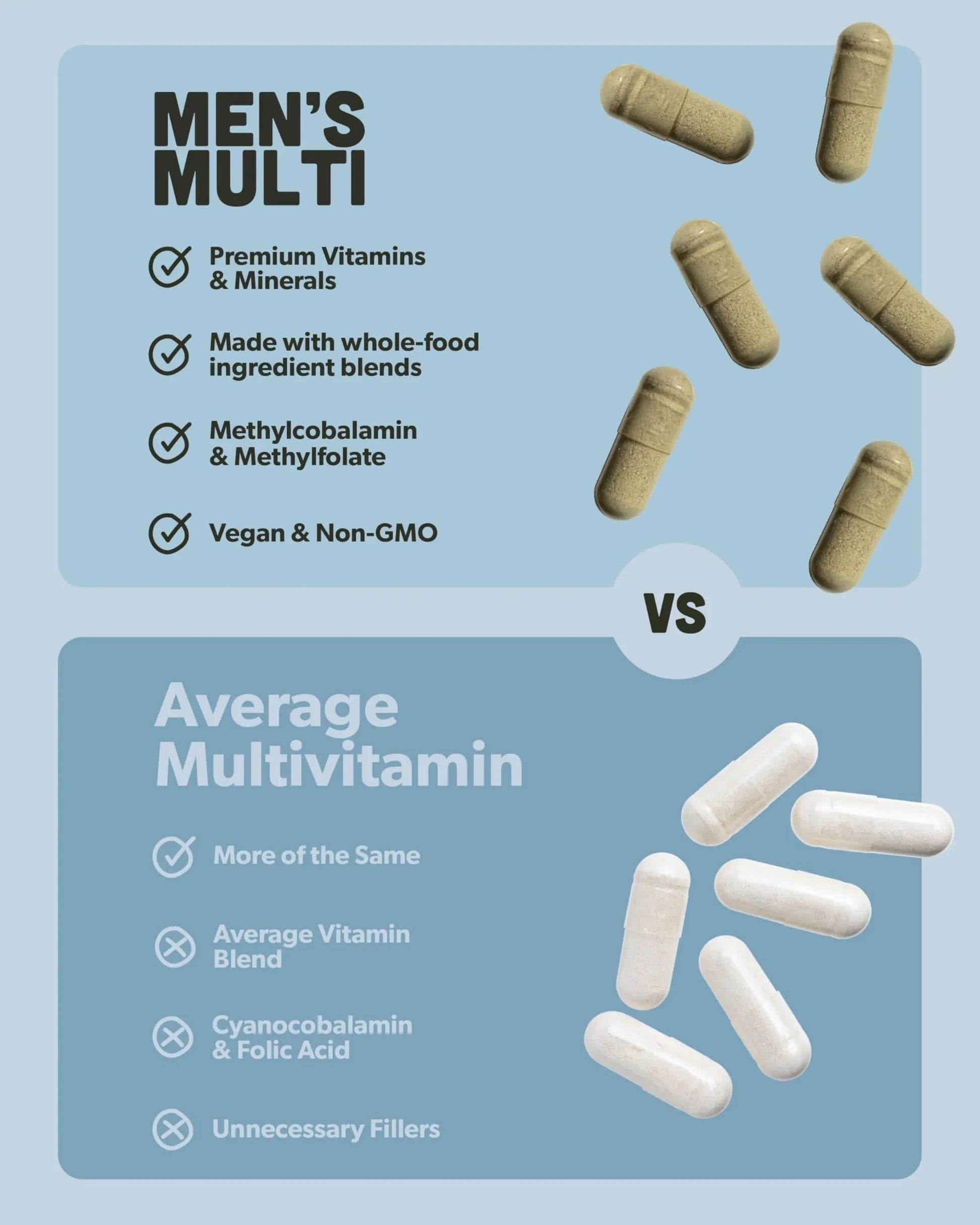Multivitamin for Men - Daily Men’s Multivitamin - Methylated B Complex with Whole Food Ingredients, Vitamin B12, Folate sapling uk supplements