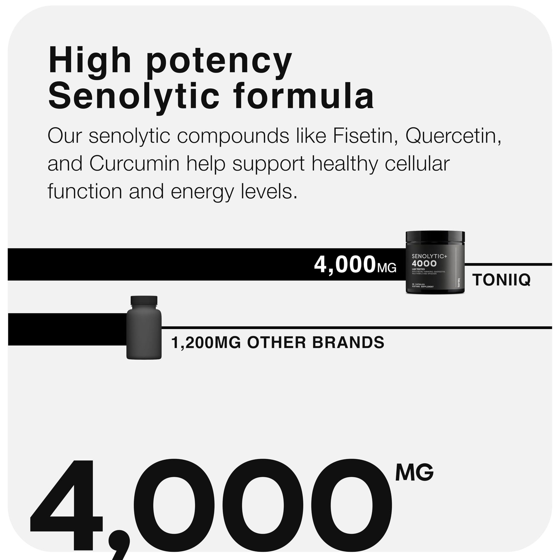 Fisetin Supplement – Senolytic Supplement Ultra High Potency 4,000mg with Quercetin, Curcumin 97%, Apigenin & Milk Thistle – High Strength Blend – Third-Party Lab Tested – 3 Month Supply Toniiq uk supplements