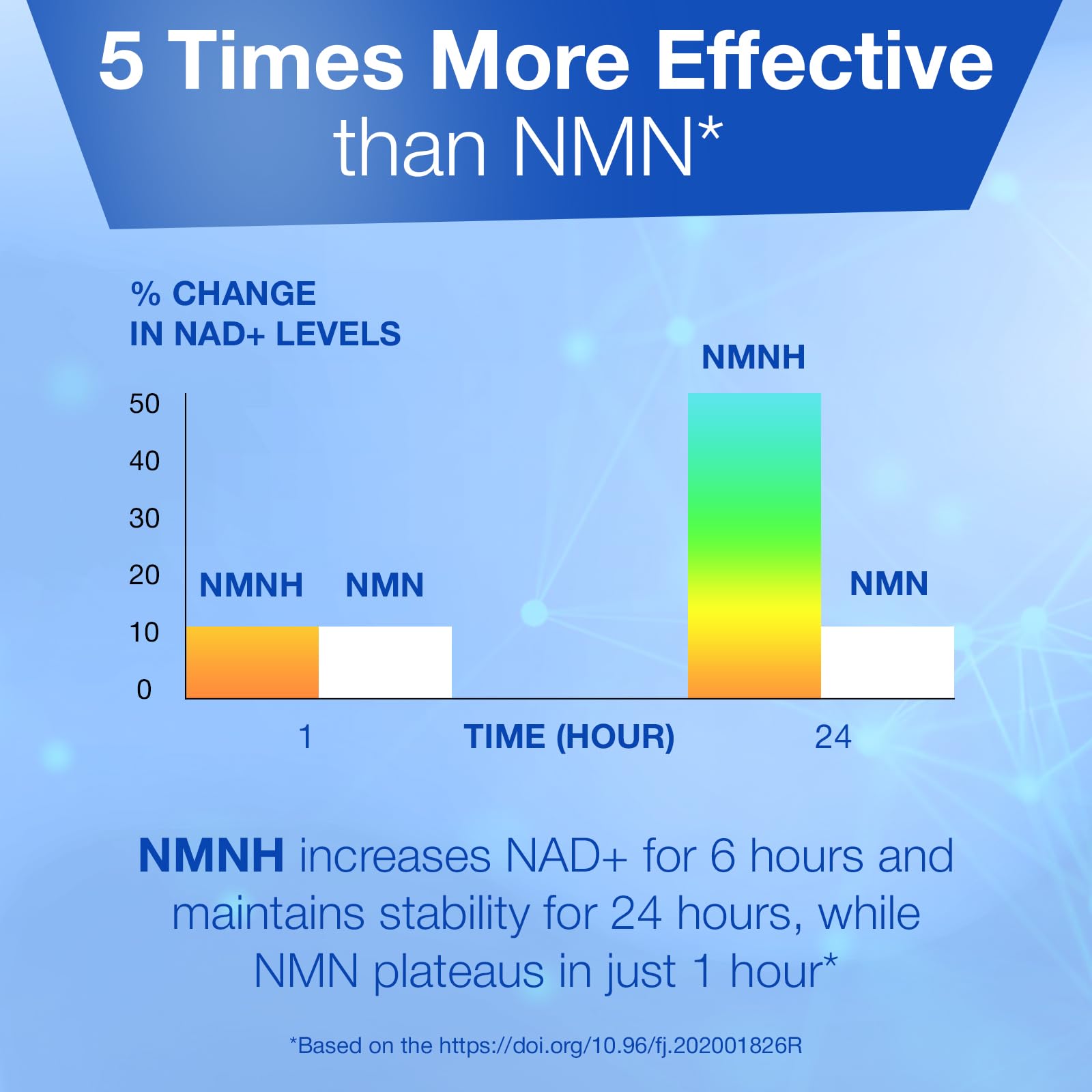 Longevity Box NMNH NMN Alternativen 250mg - 5X More Potent Dihydronicotinamide Mononucleotide NAD+ Booster for Peak Cellular Energy, DNA Repair & Healthy Aging - 60 Advanced Capsules Longevity Box uk supplements