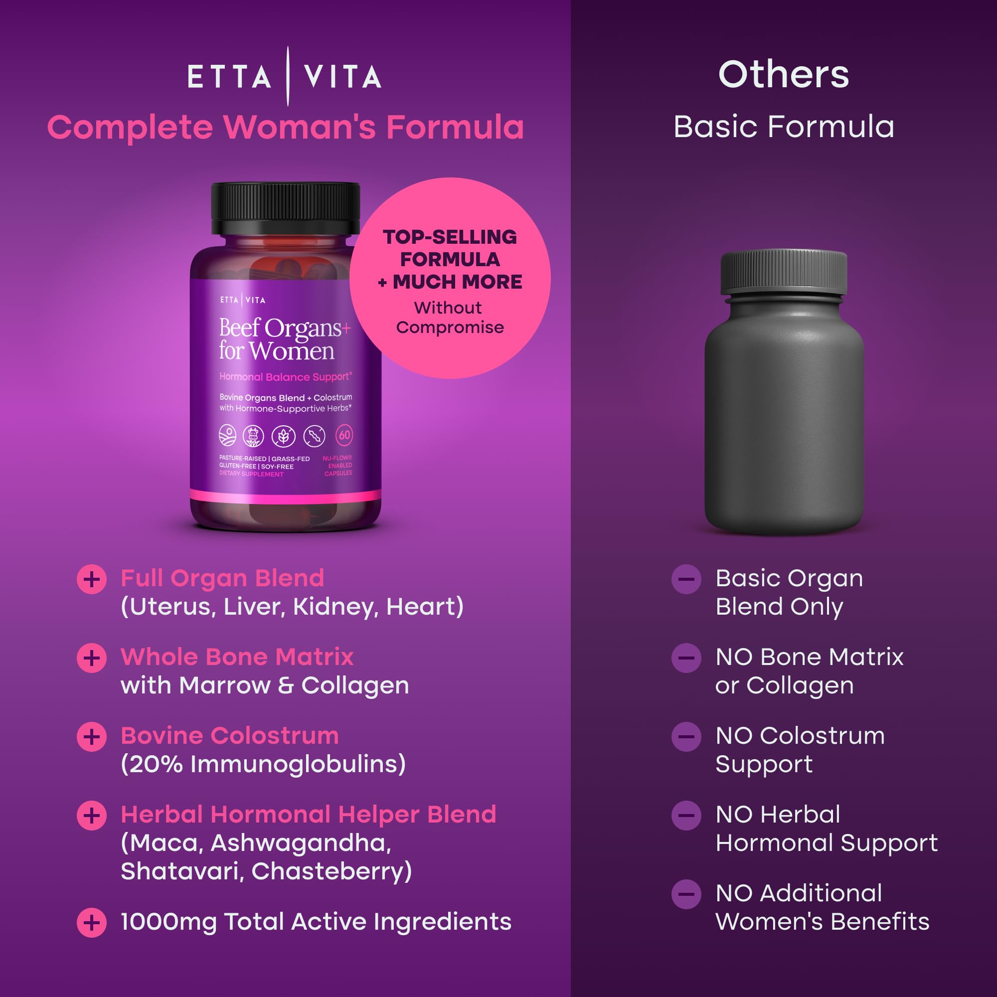 Primal Beef Organ Supplement for Women (Made in USA) Boosted w Shatavari, Maca, Ashwagandha, and Chasteberry - Grass Fed Uterus, Ovary, Liver, Kidney, Heart Bone Matrix, Gotu Kola and Queen Colostrum Etta Vita uk supplements
